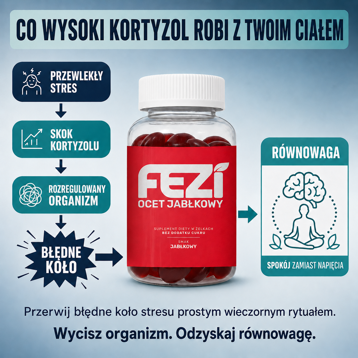 FEZI Facebook ad: ZADBAJ O SIEBIE JUŻ DZIŚ