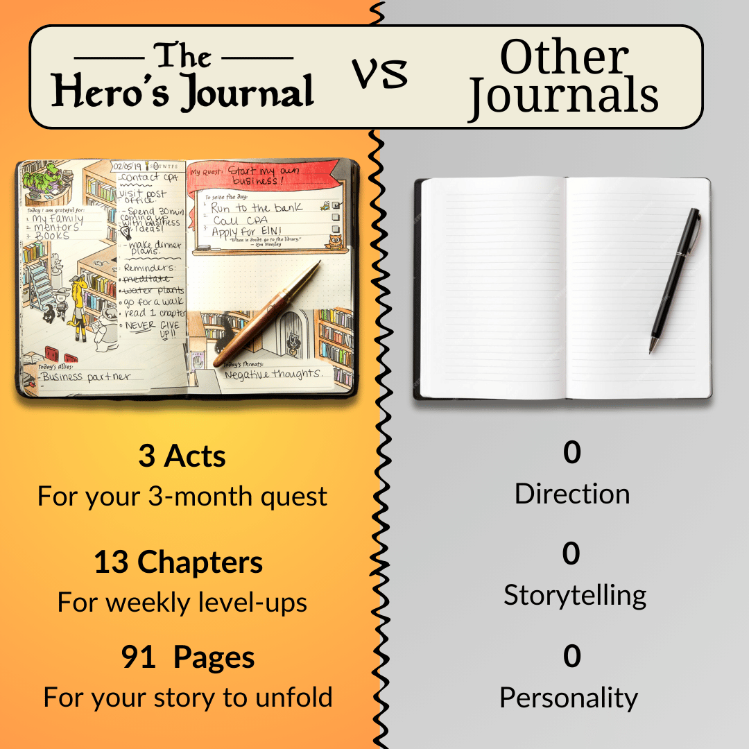 The Hero’s Journal Facebook ad