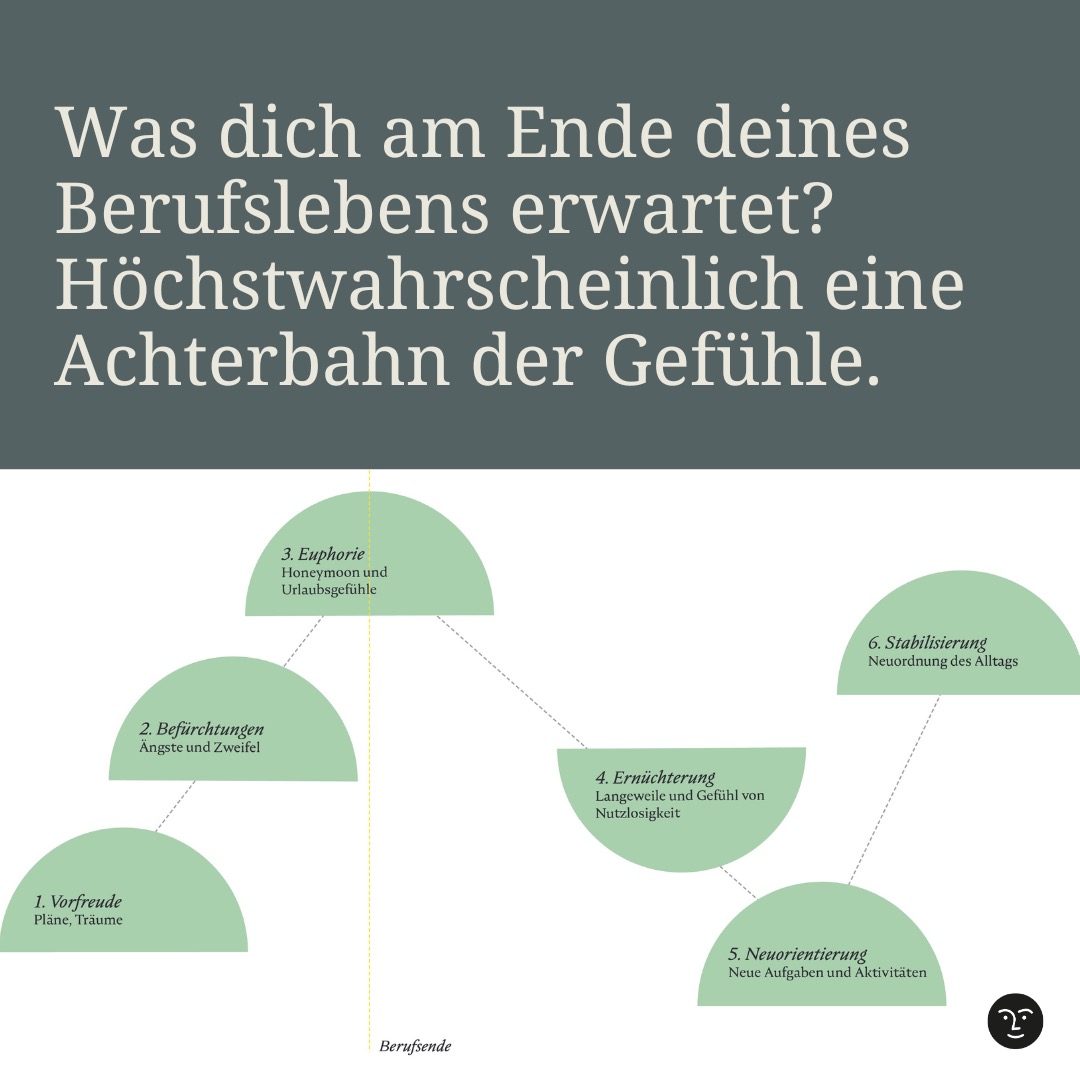 glueckwaerts_coaching Facebook ad: Zwischen Euphorie und Ernüchterung, der Weg in den…