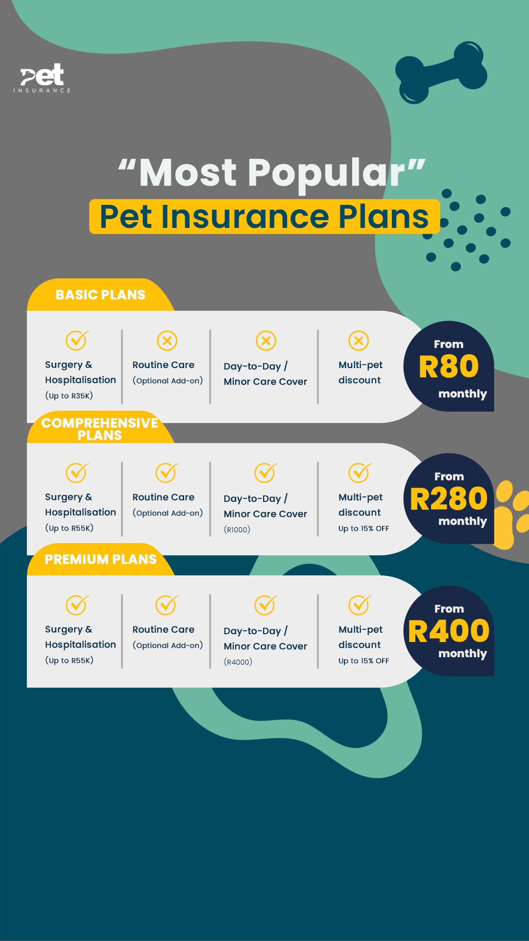 Pet-insurances.co.za Facebook ad
