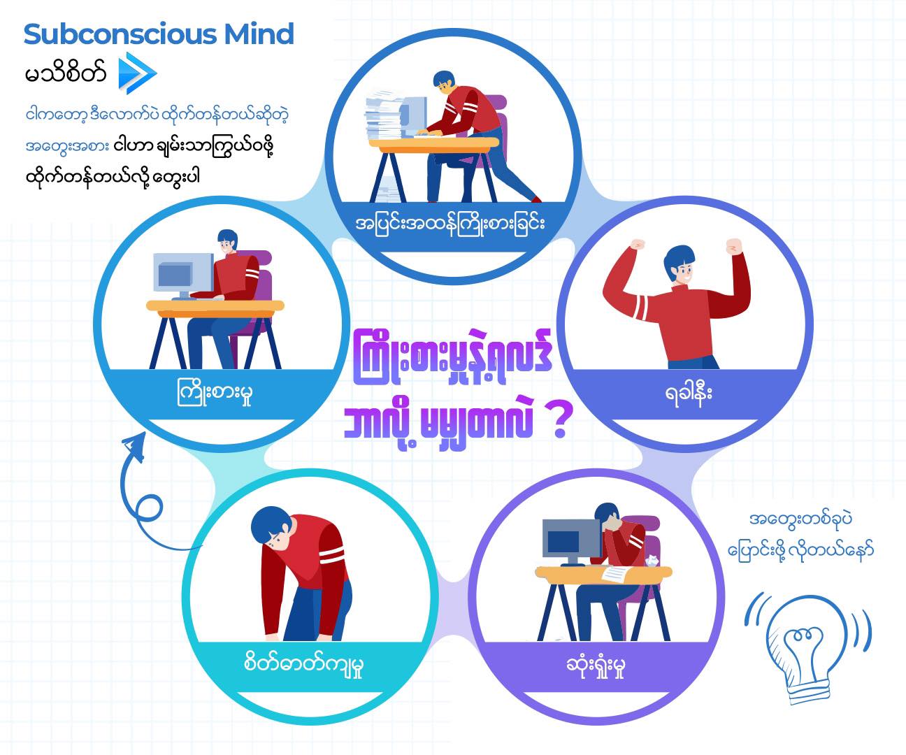 That’s For You by Paing Facebook ad: ကြိုးစားမှုနဲ့ ရလဒ် ဘာလို့ မမျှတာလဲ