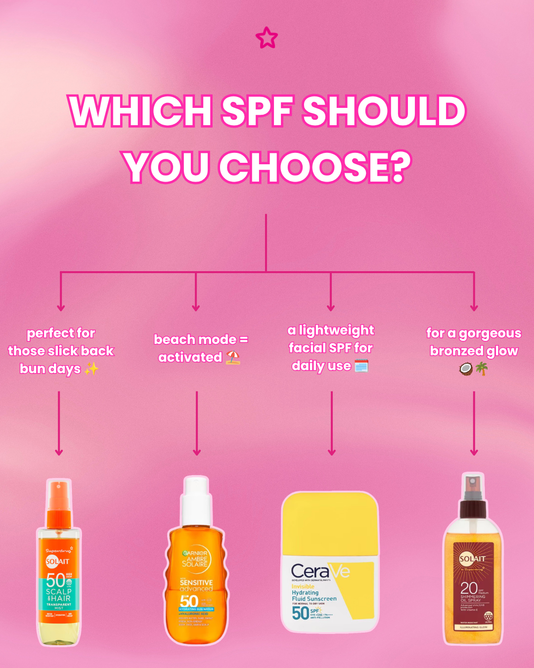Superdrug Facebook ad
