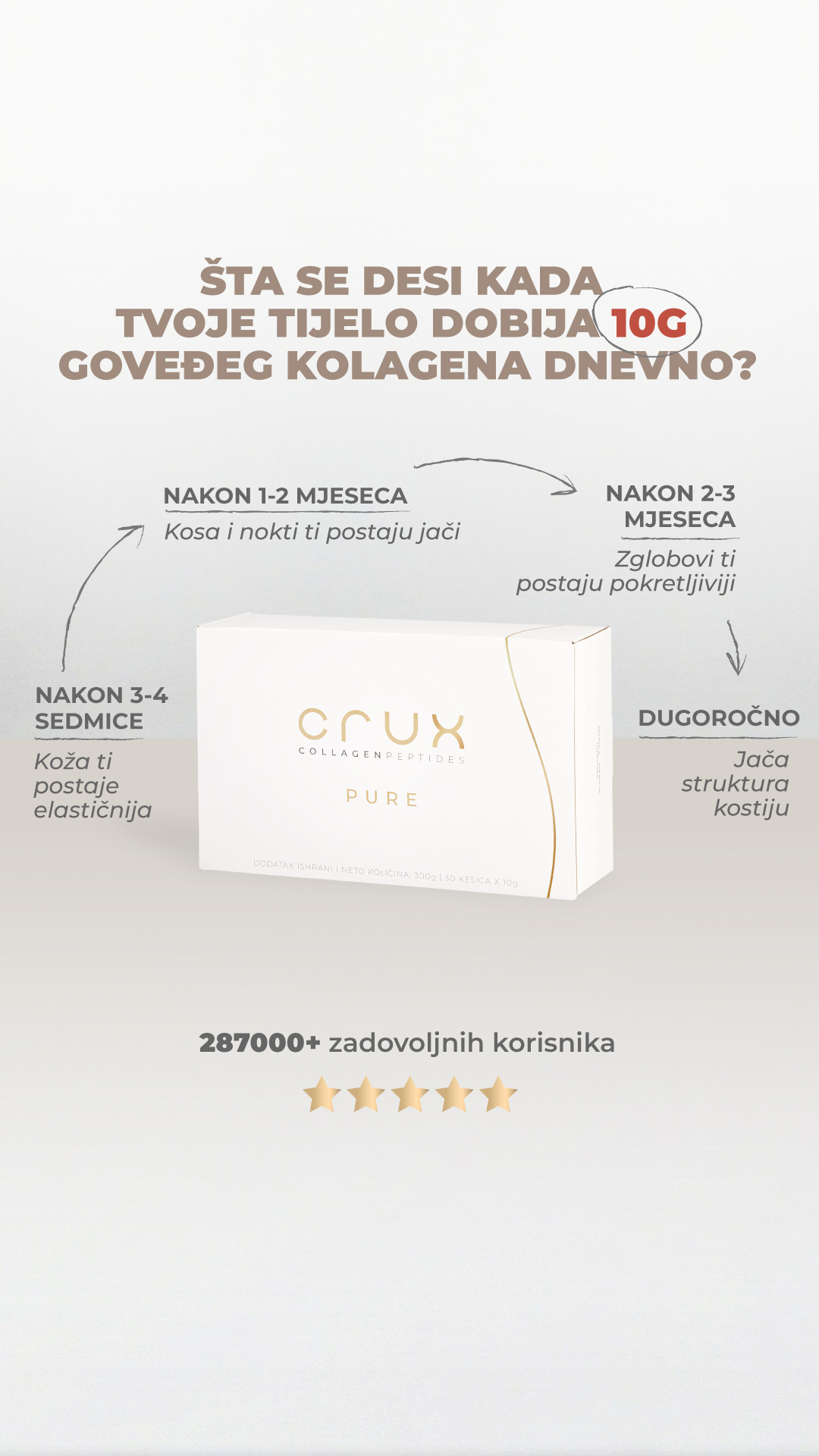 Crux Pure Facebook ad