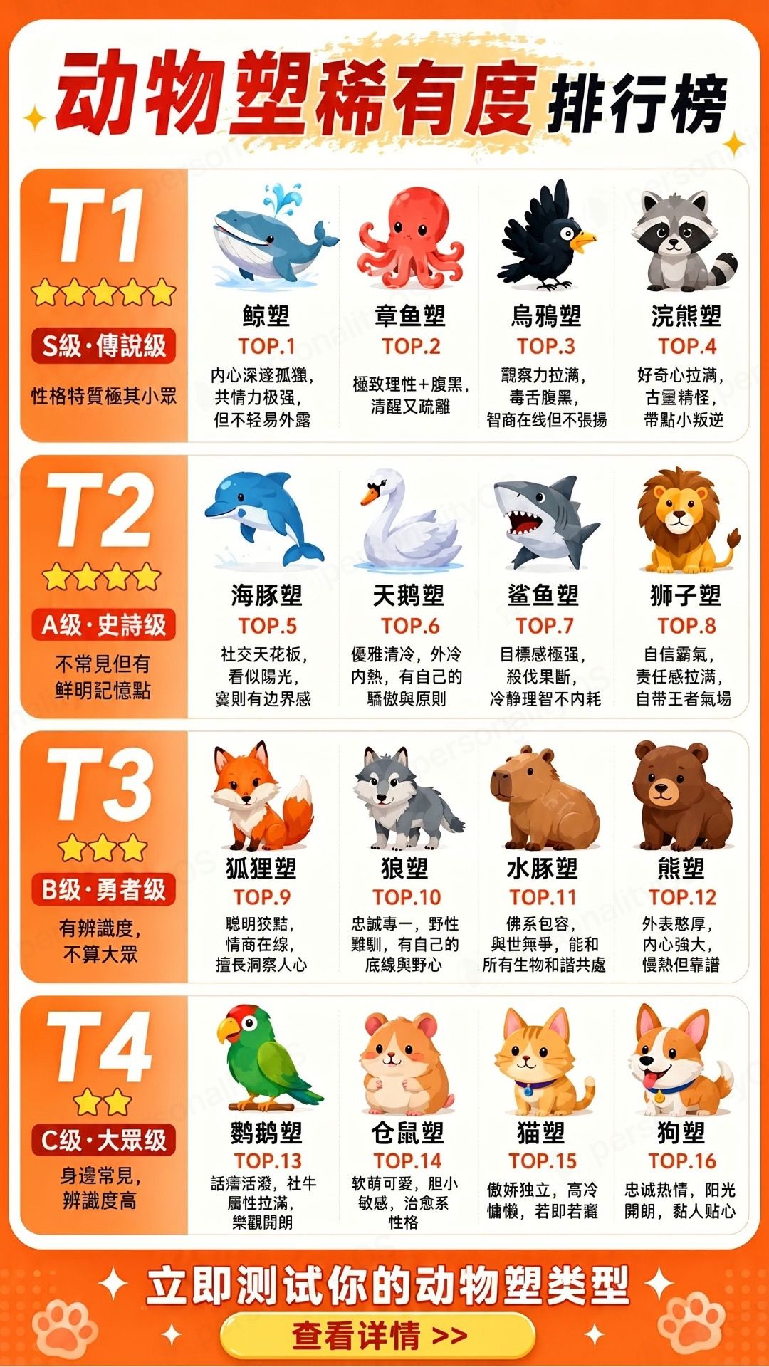 Primal Archetype Facebook ad: 你是哪種動物?