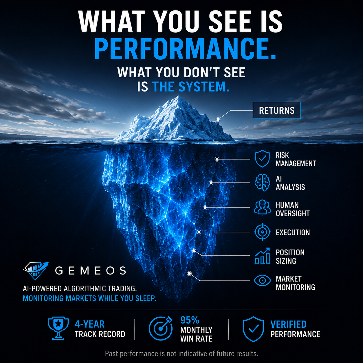 Gemeos Trading Group Facebook ad: Hands-Off Trading With Oversight