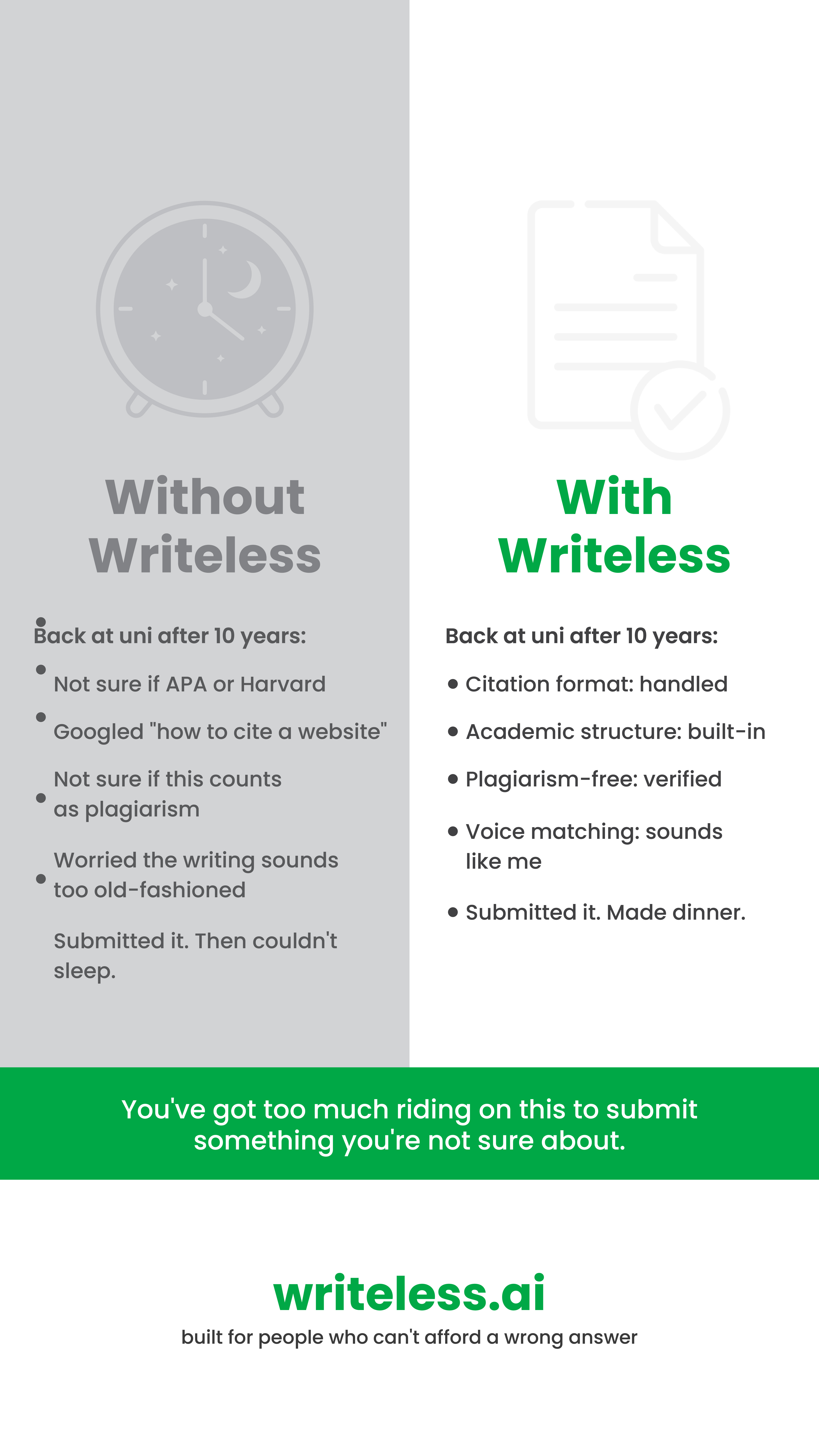Writeless AI Facebook ad