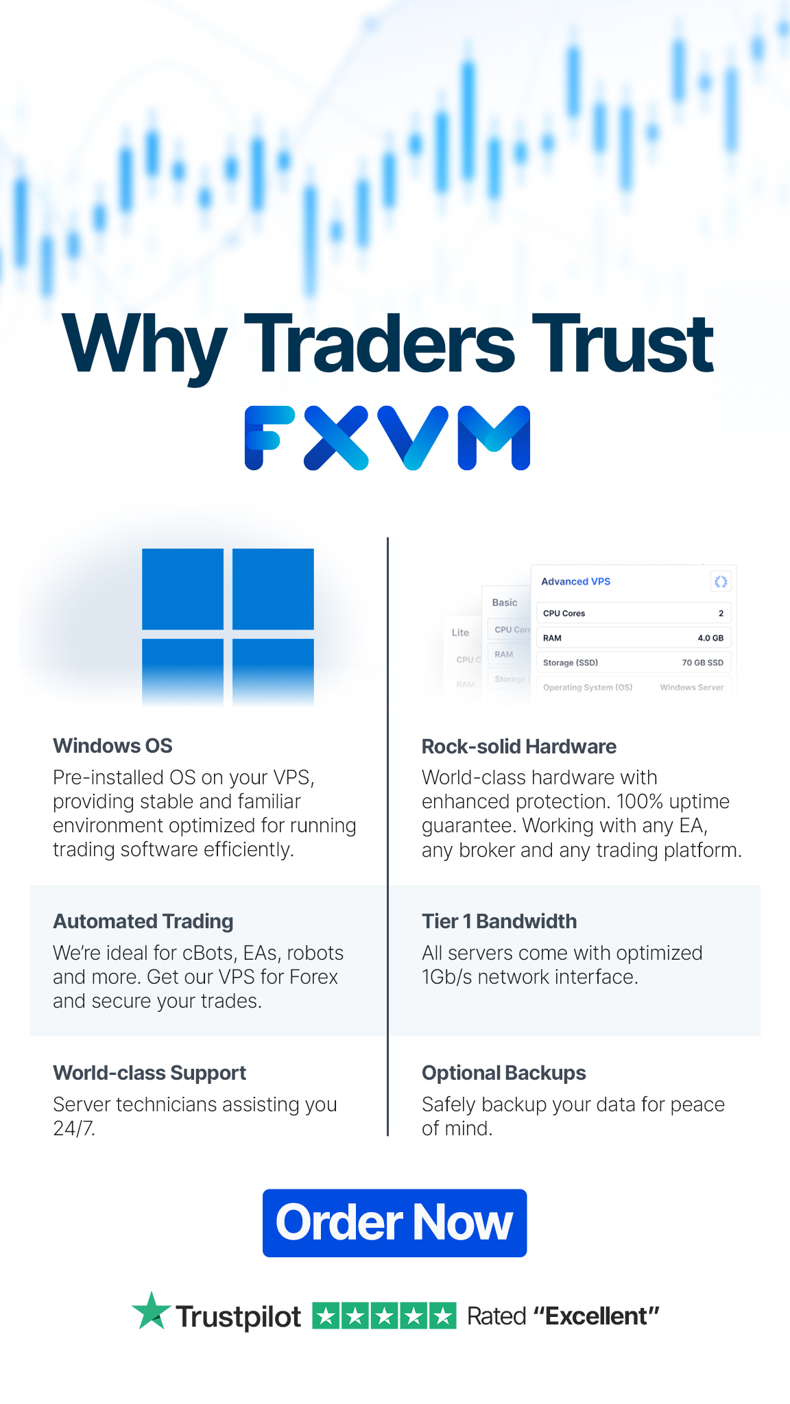 FXVM Facebook ad: Trade Smarter, Not Harder!
