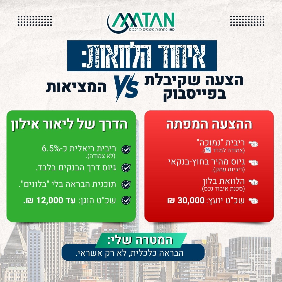 מתן פיננסים Facebook ad from May 11, 2026