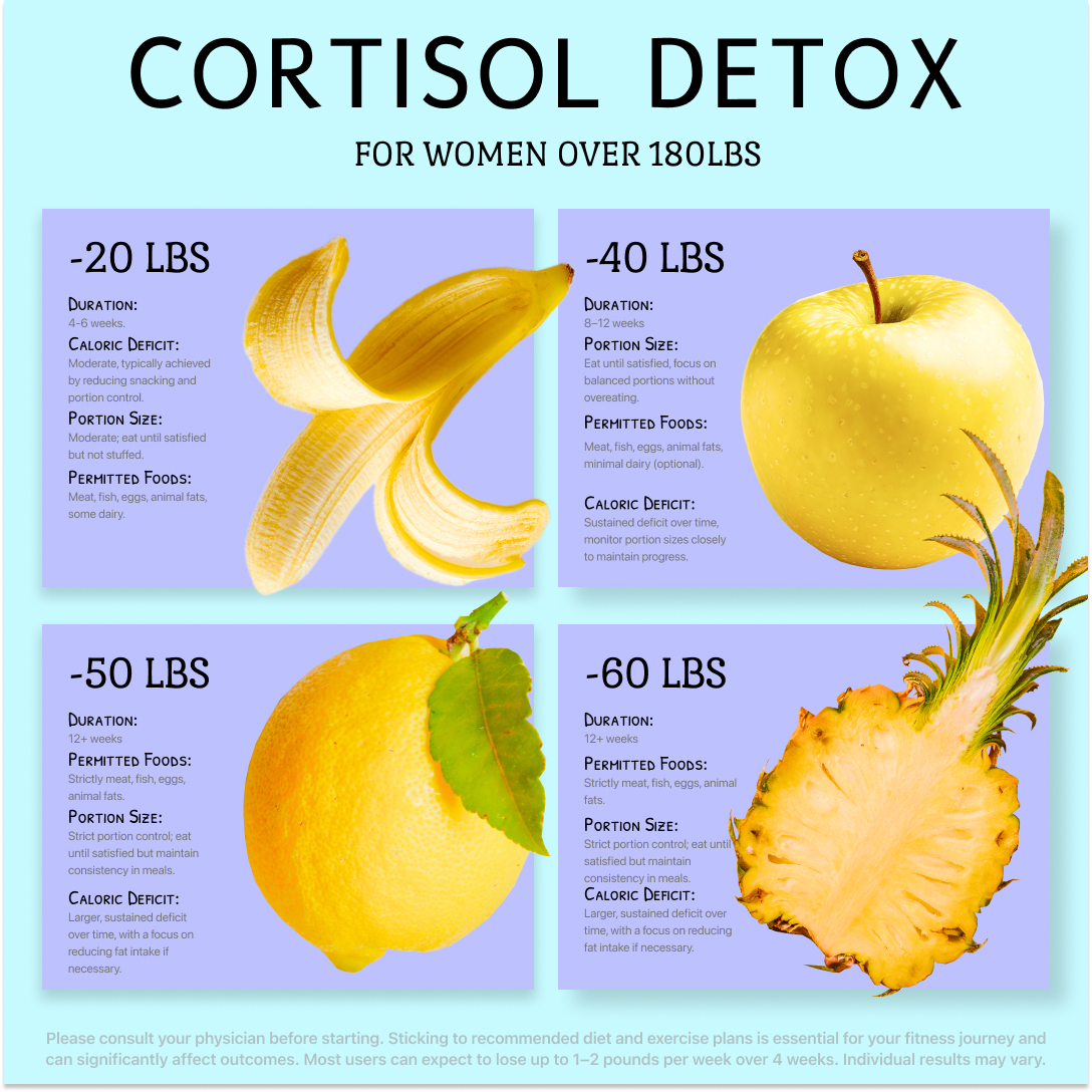 Olivia Harper Nutritionist  Facebook ad