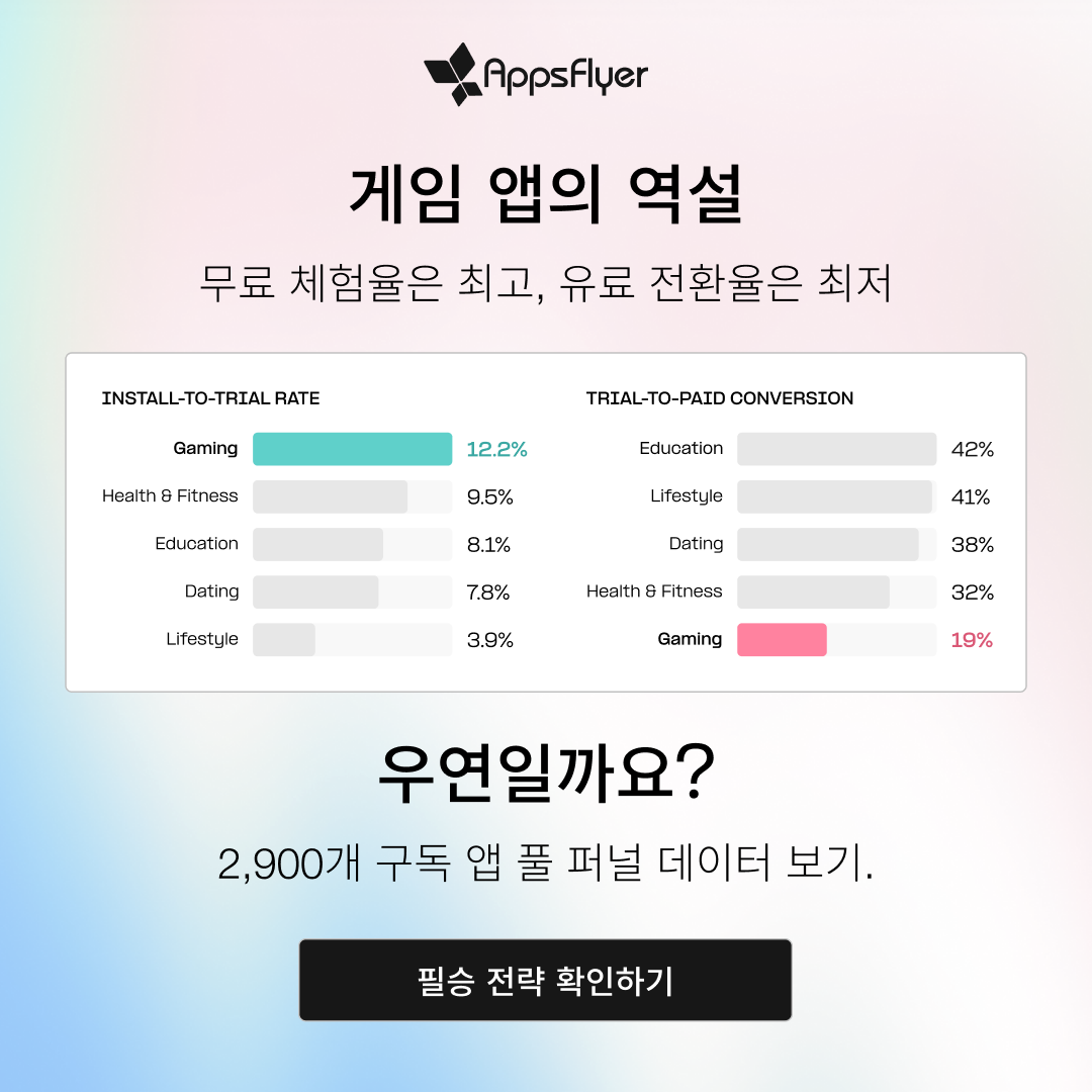 AppsFlyer Facebook ad