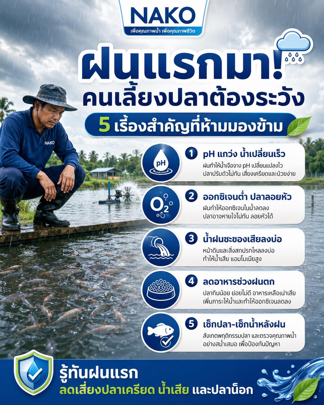 NAKO ผลิตภัณฑ์สัตว์น้ำ Facebook ad: ฝนแรกมา อย่าชะล่าใจ