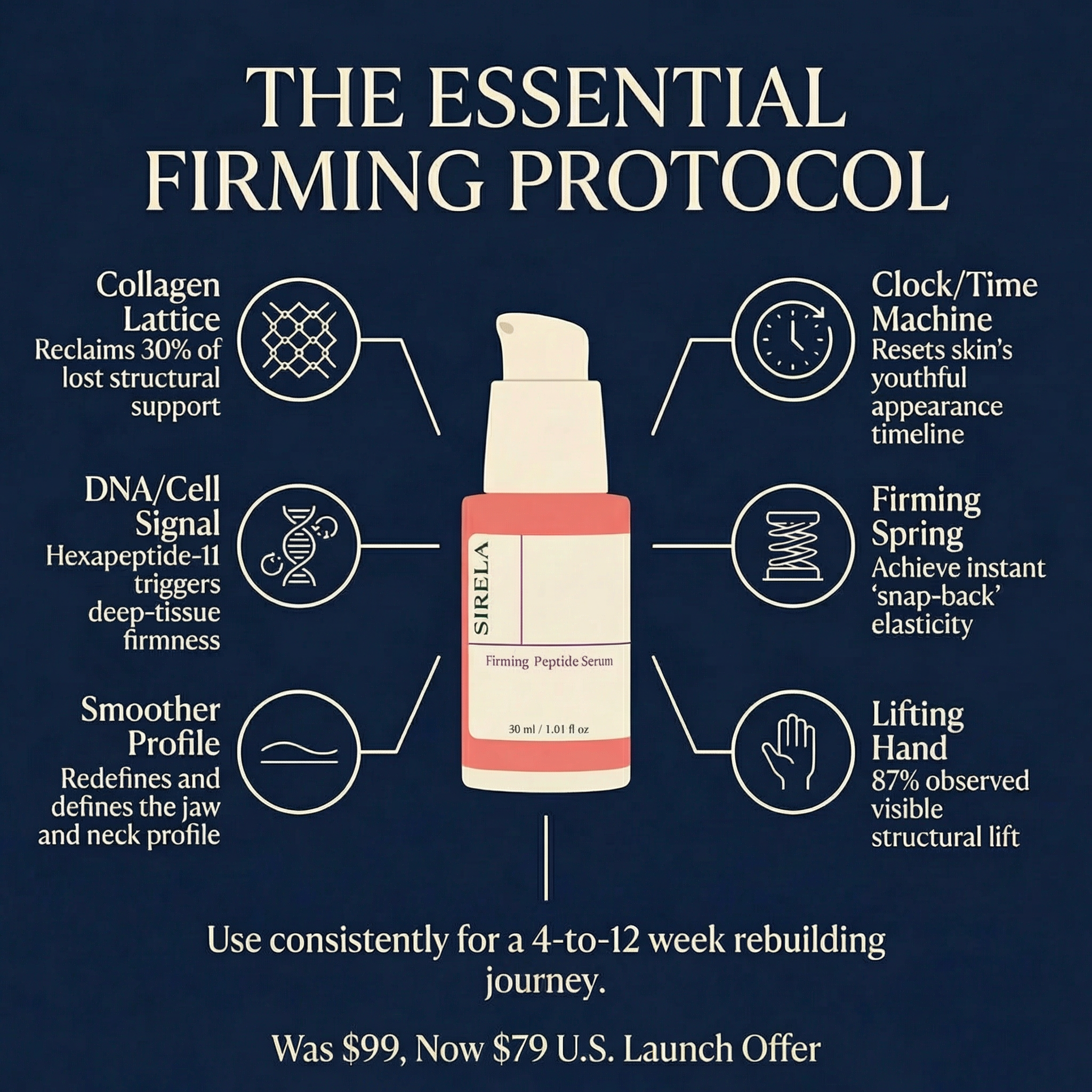 Sirela Skincare Facebook ad: Lock In Your Firmness for $79.