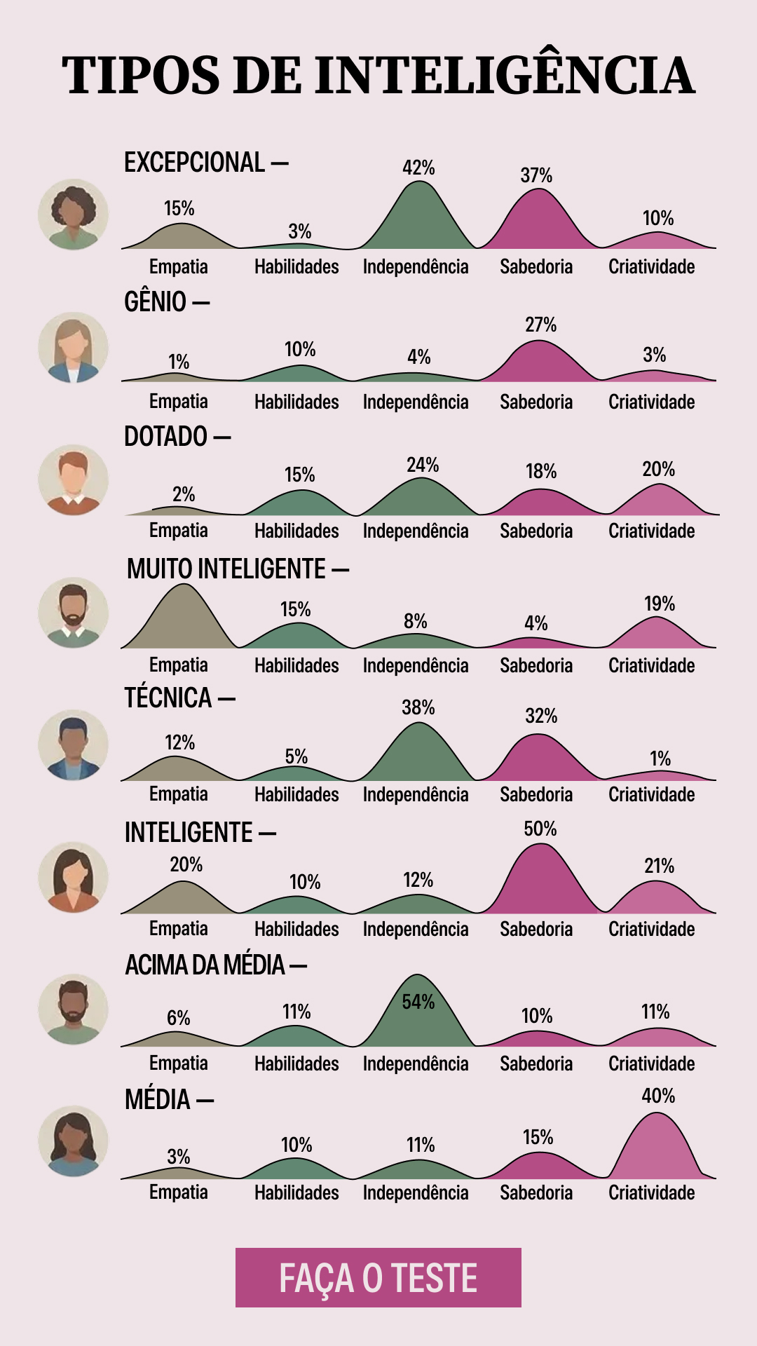 Teste internacional de QI Facebook ad: Faça o teste e verifique-o