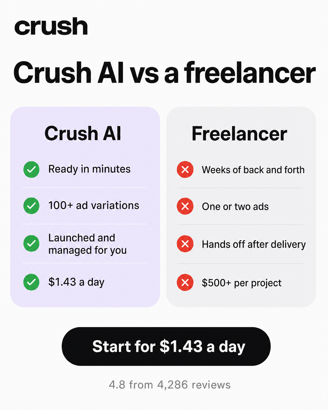 trycrush.ai Facebook ad
