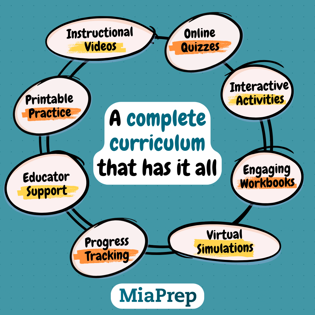 MiaPrep Learning Facebook ad: A complete homeschool experience