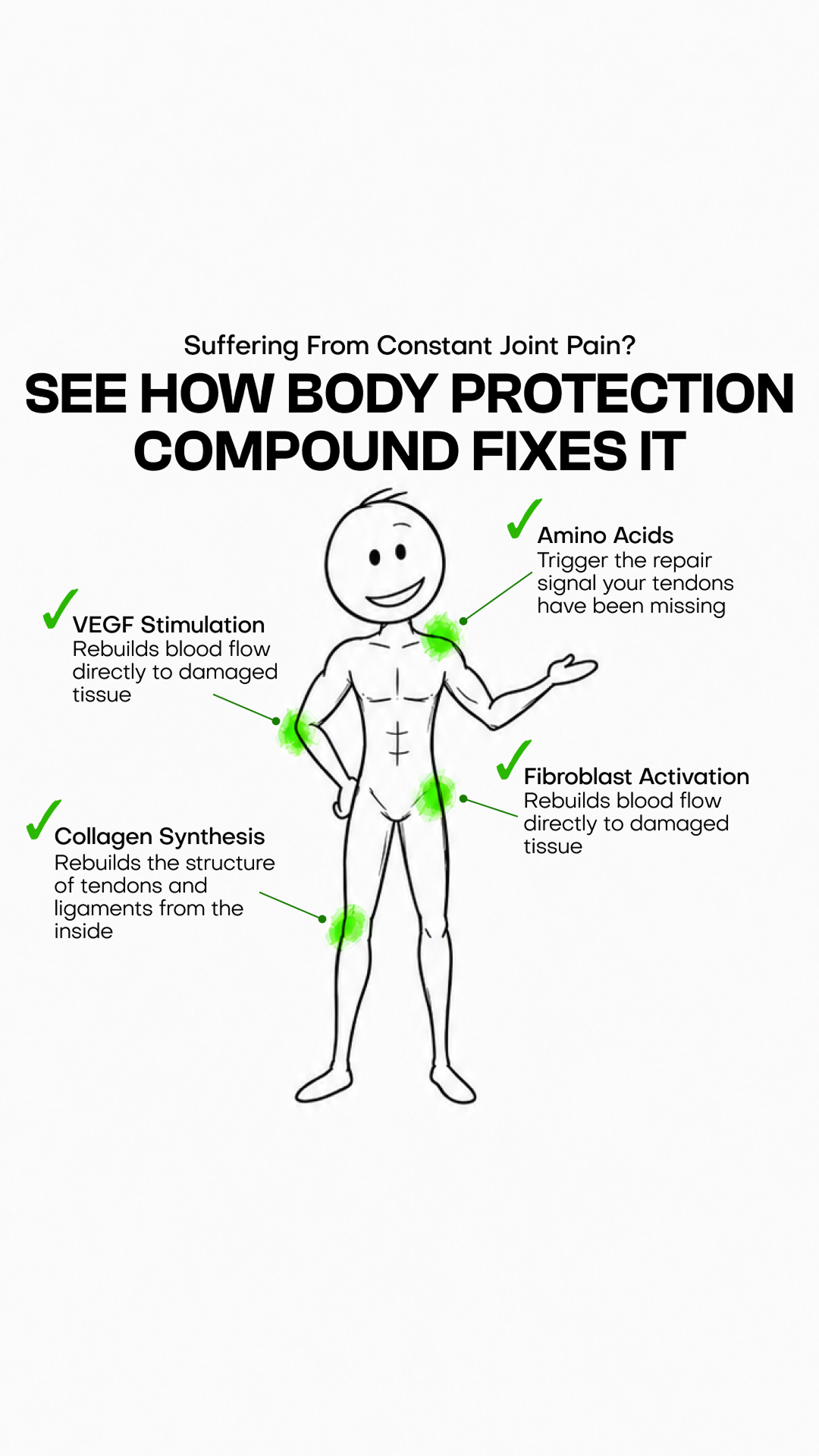 Healthletic Body Protecting Compound Facebook ad: The Hidden Reason Your Body Stopped Recovering