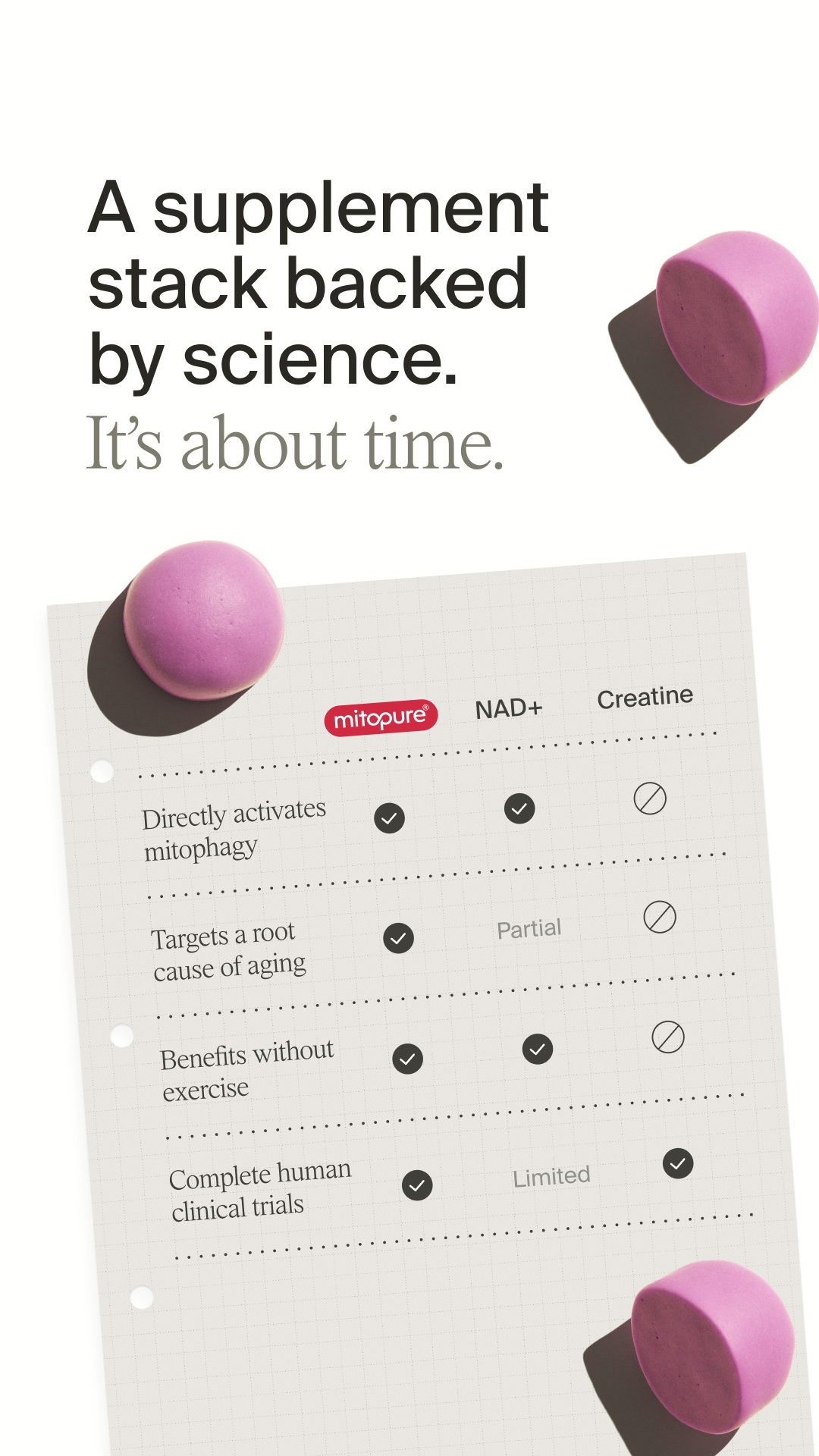Timeline Longevity Facebook ad