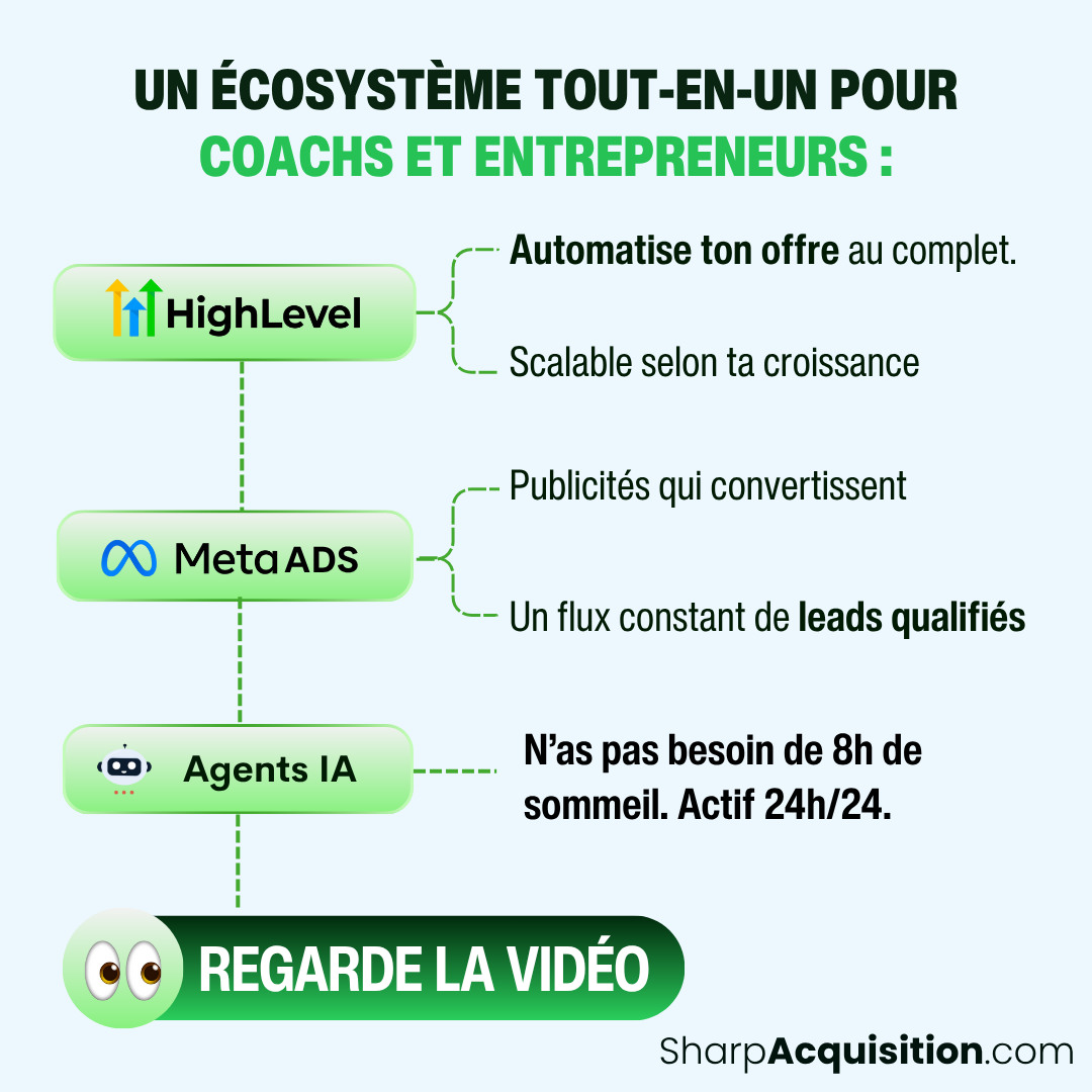 Sharp Acquisition Facebook ad from Apr 16, 2026