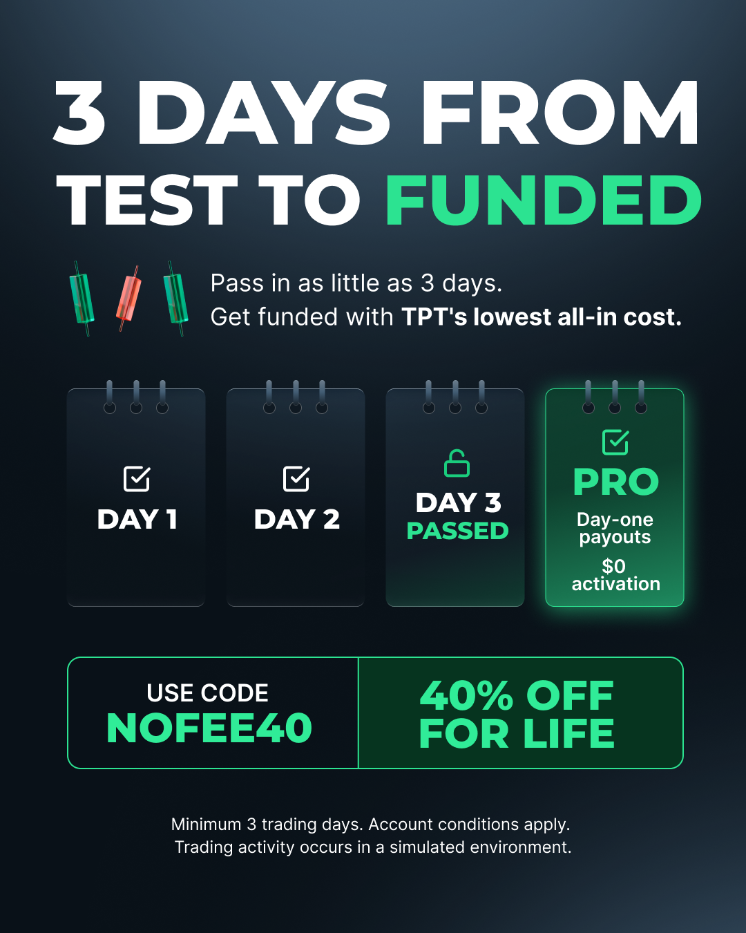 Take Profit Trader Facebook ad: 3-Day Test + No Activation Fee