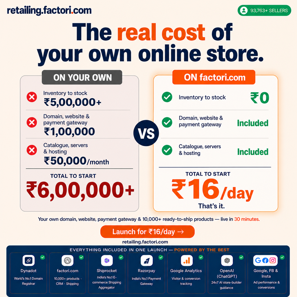 Factori.com Facebook ad