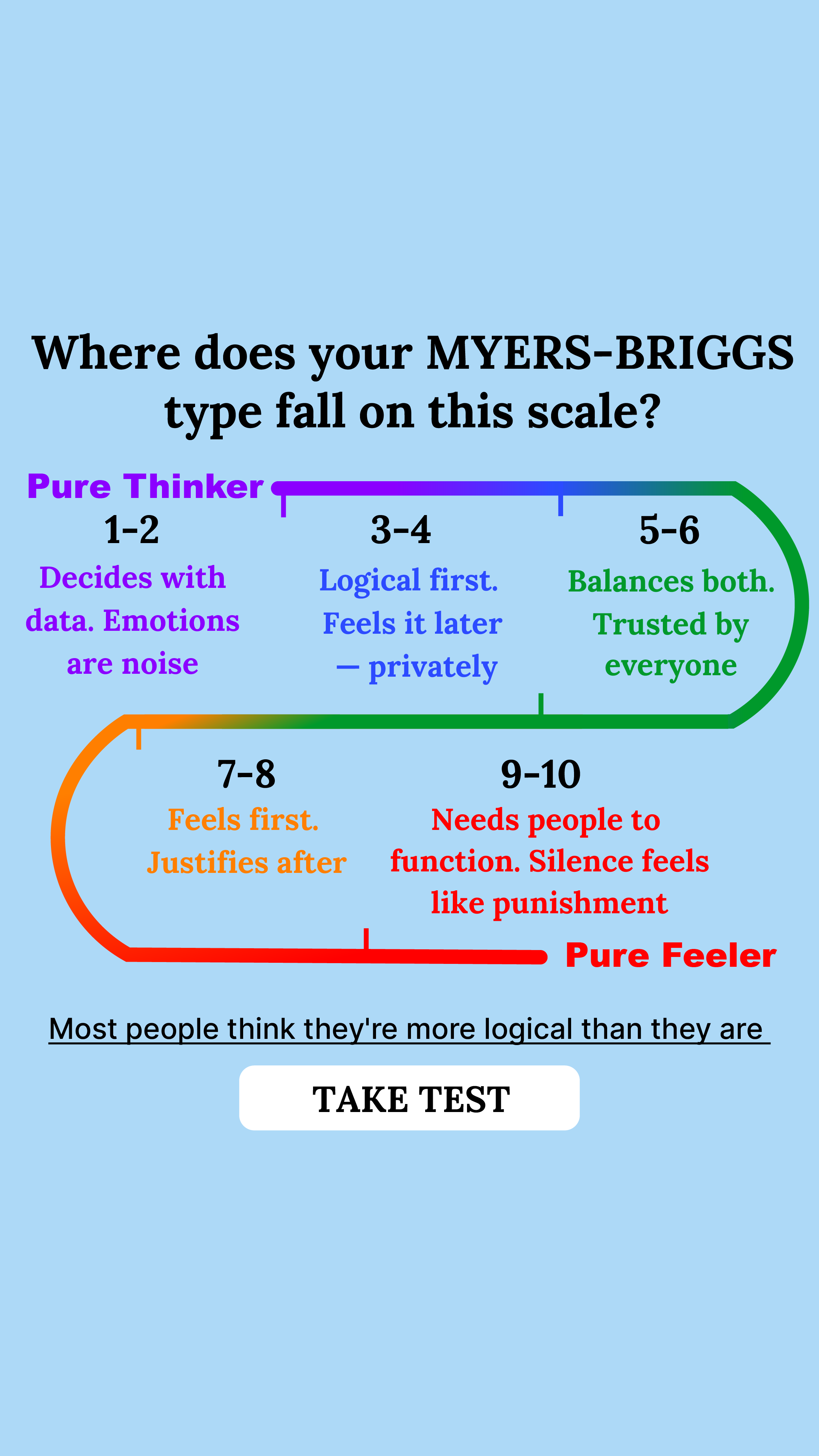 Personality Type Facebook ad