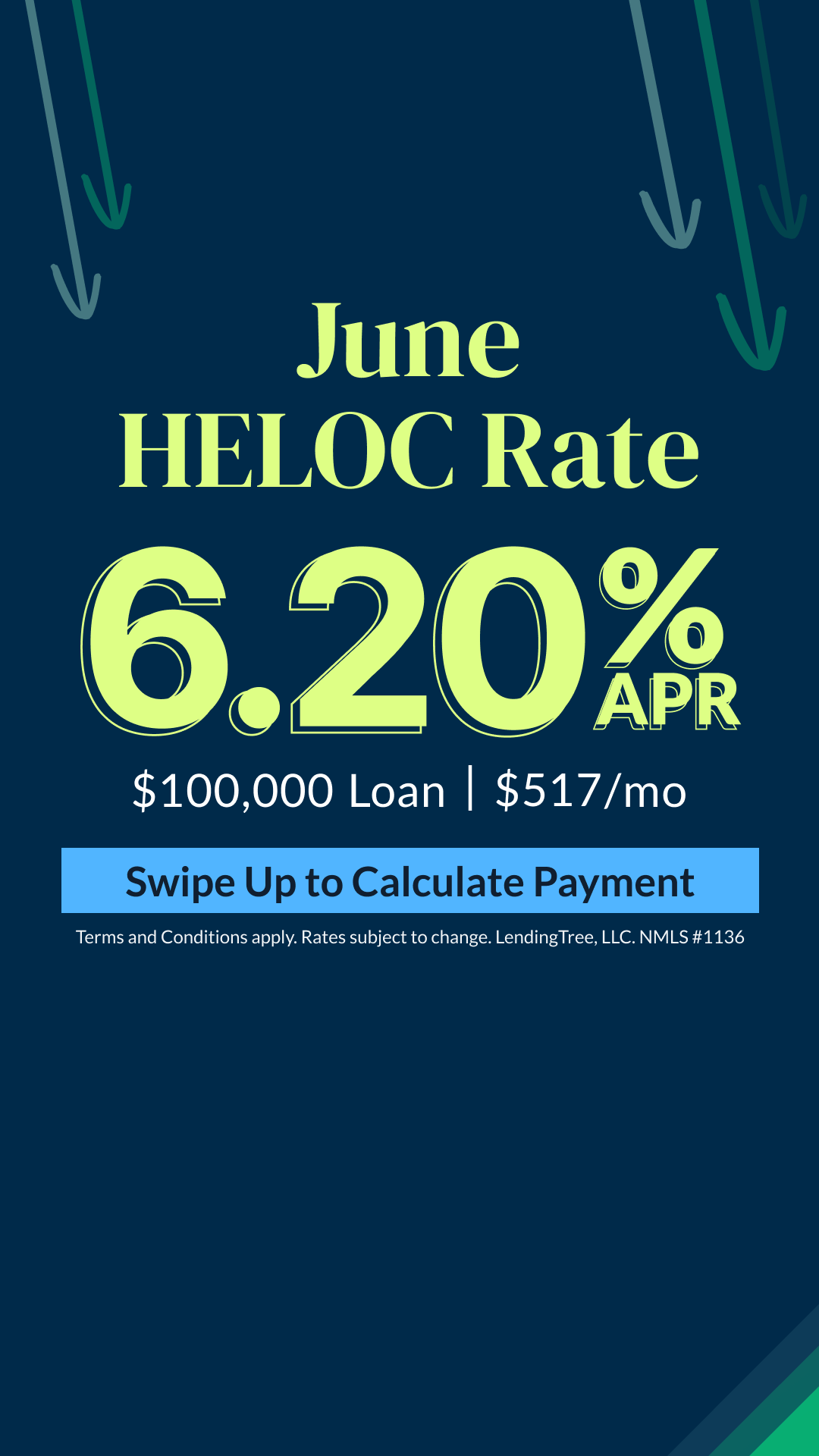 LendingTree Facebook ad