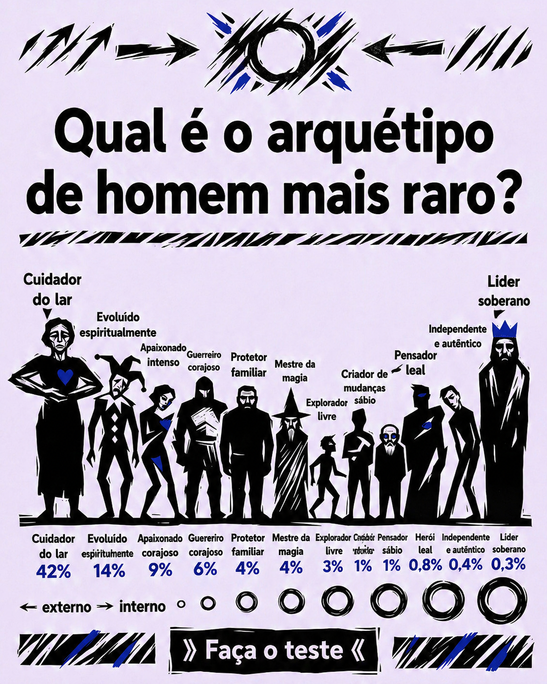 Libere o Potencial do Seu Arquétipo Facebook ad: Mais clareza sobre você, em 7 minutos