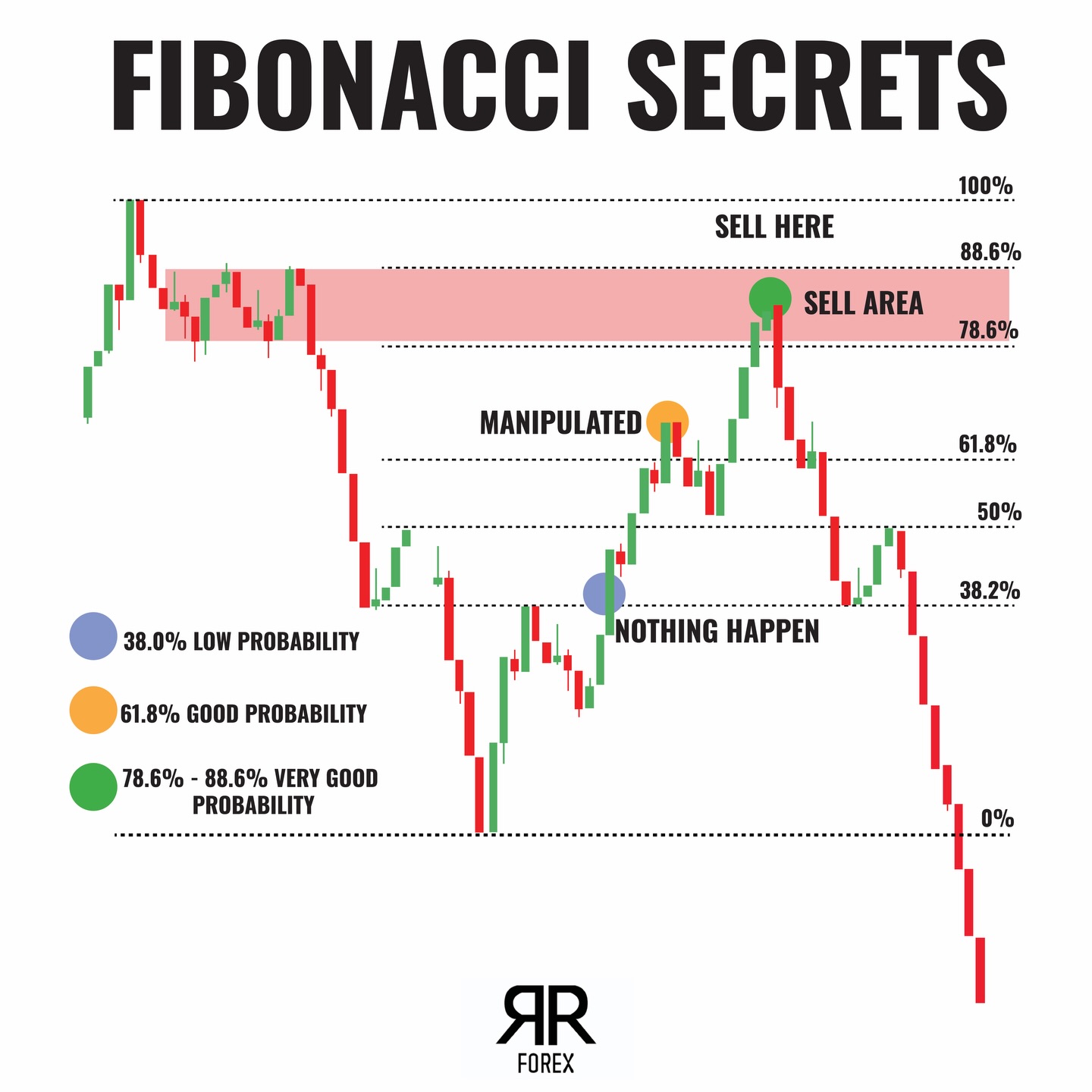 forex.rr Facebook ad