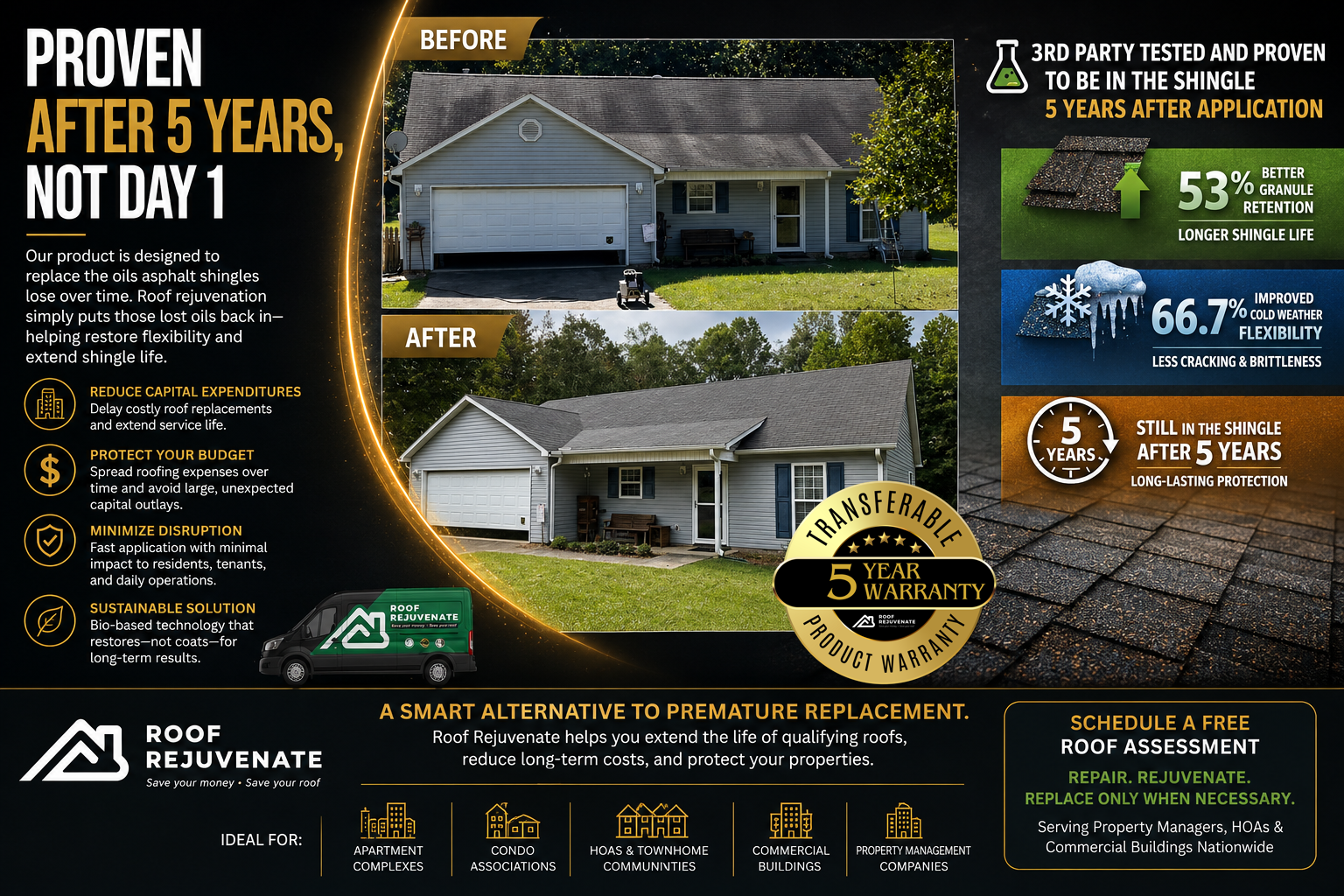 Roof Rejuvenate USA Facebook ad: Rejuvenate Your Roof