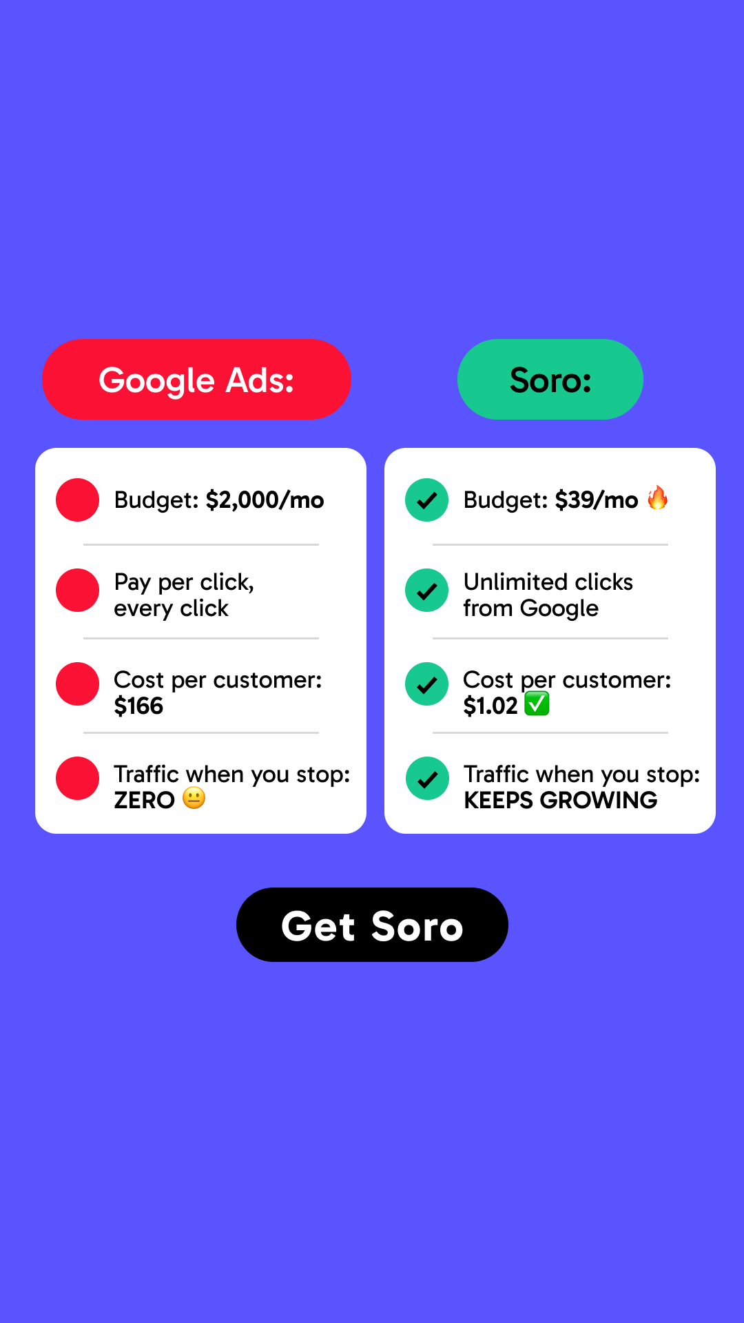 Soro SEO Facebook ad