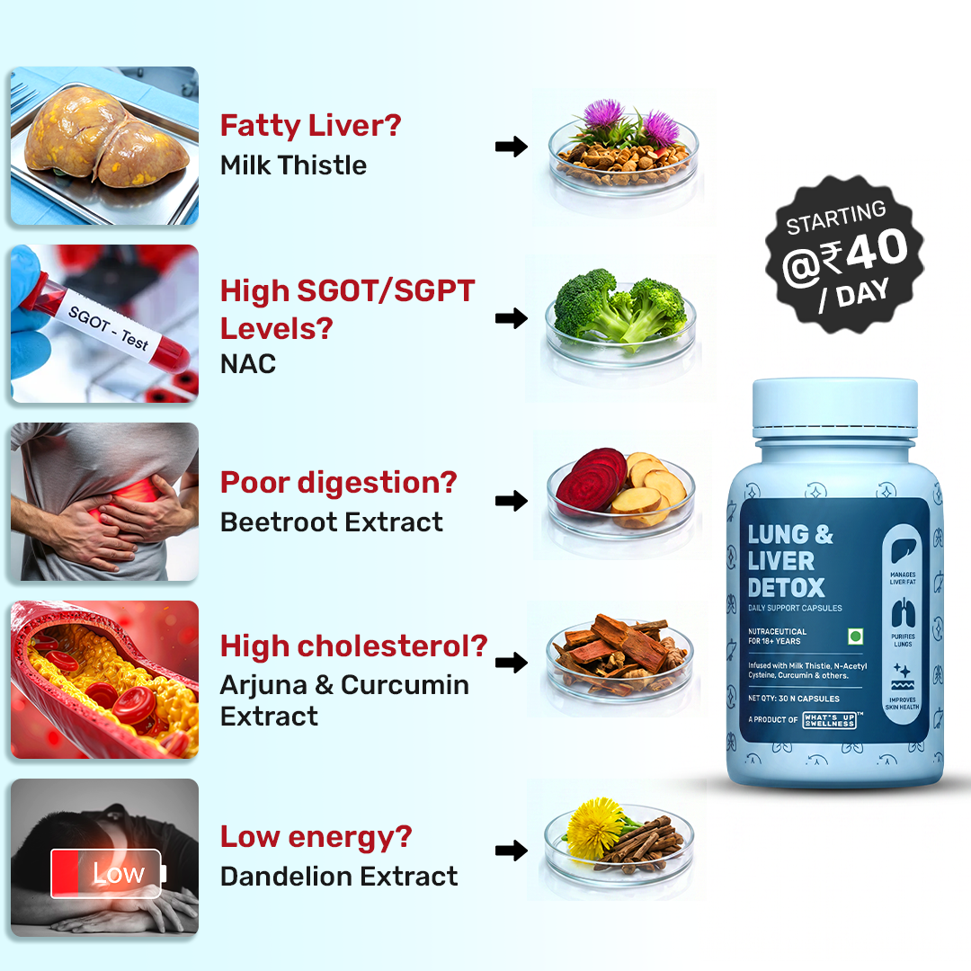 What's Up Wellness Gummies Facebook ad: Support your liver with ingredients that work together.