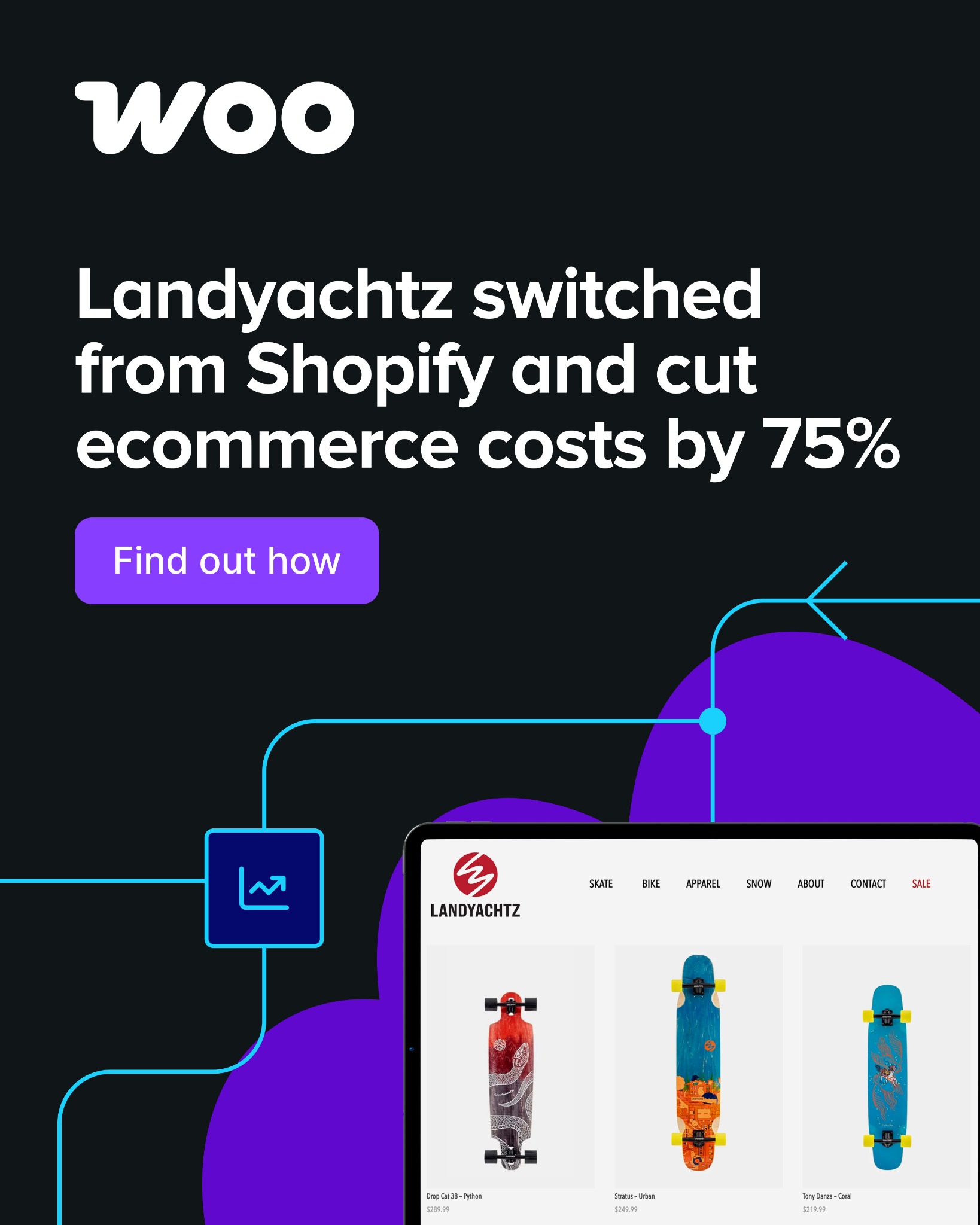 WooCommerce Facebook ad