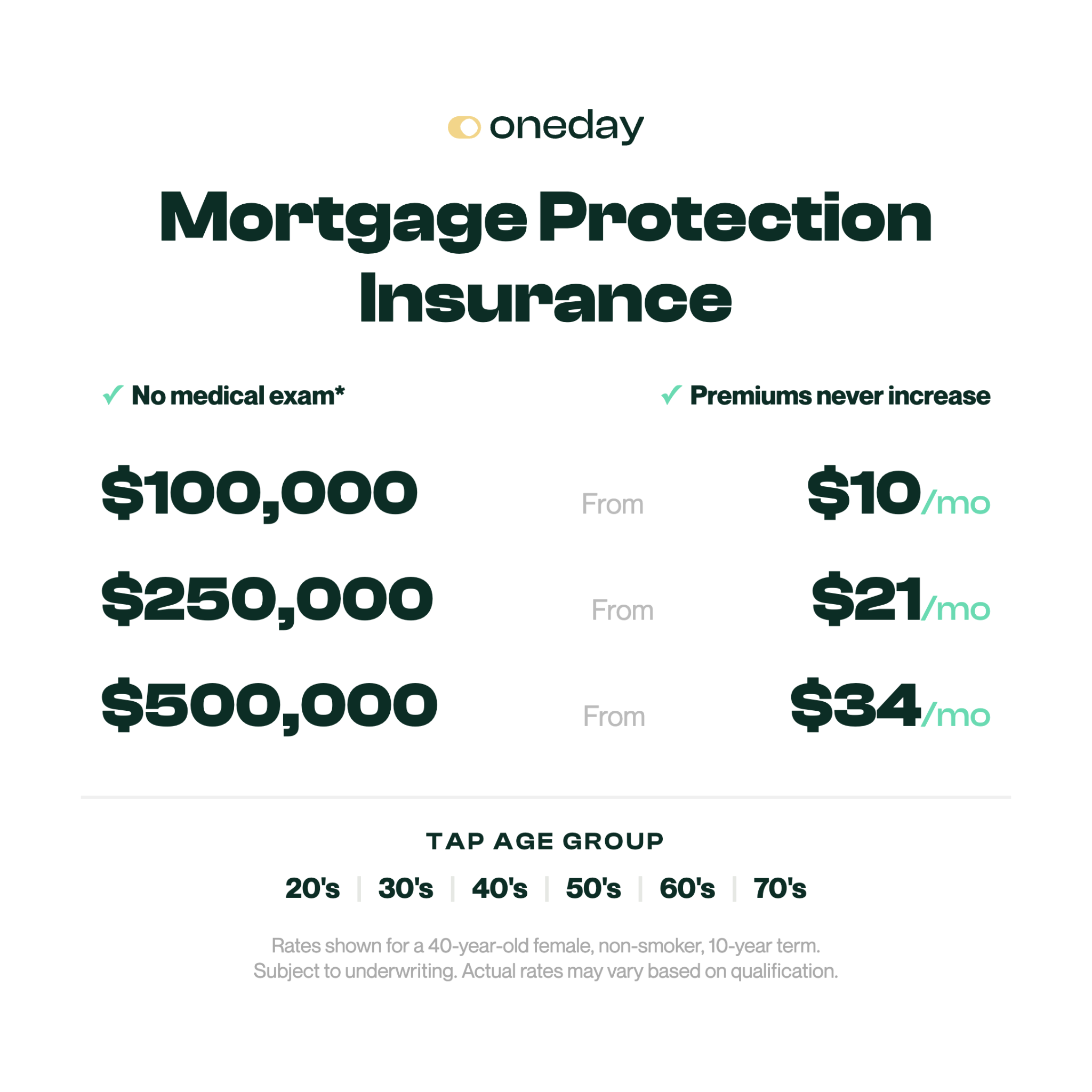 Oneday Insurance Facebook ad