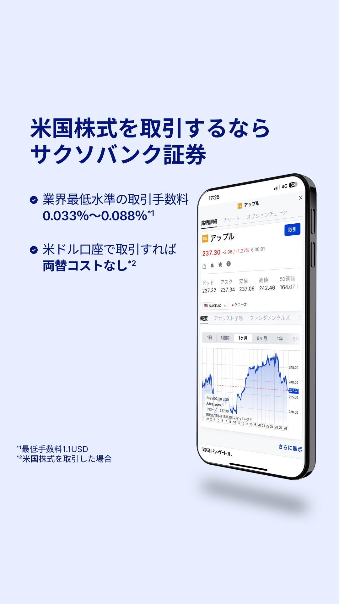 サクソバンク証券株式会社 Facebook ad