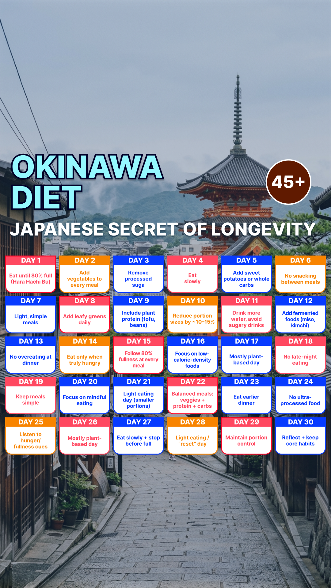 Simple Fasting App Facebook ad
