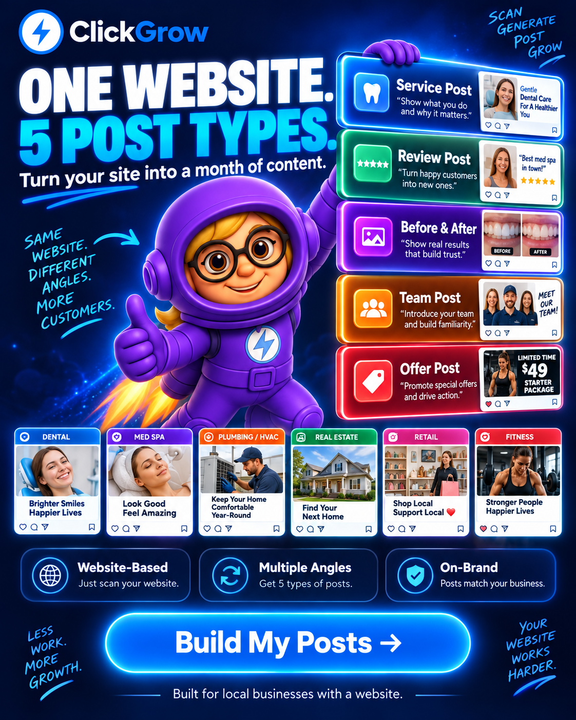 ClickGrow AI Facebook ad: One site. Five post types.
