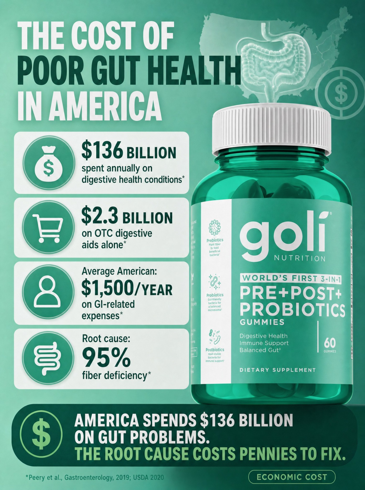 Goli Facebook ad: OVER 60% OFF + 100% FREE Shipping