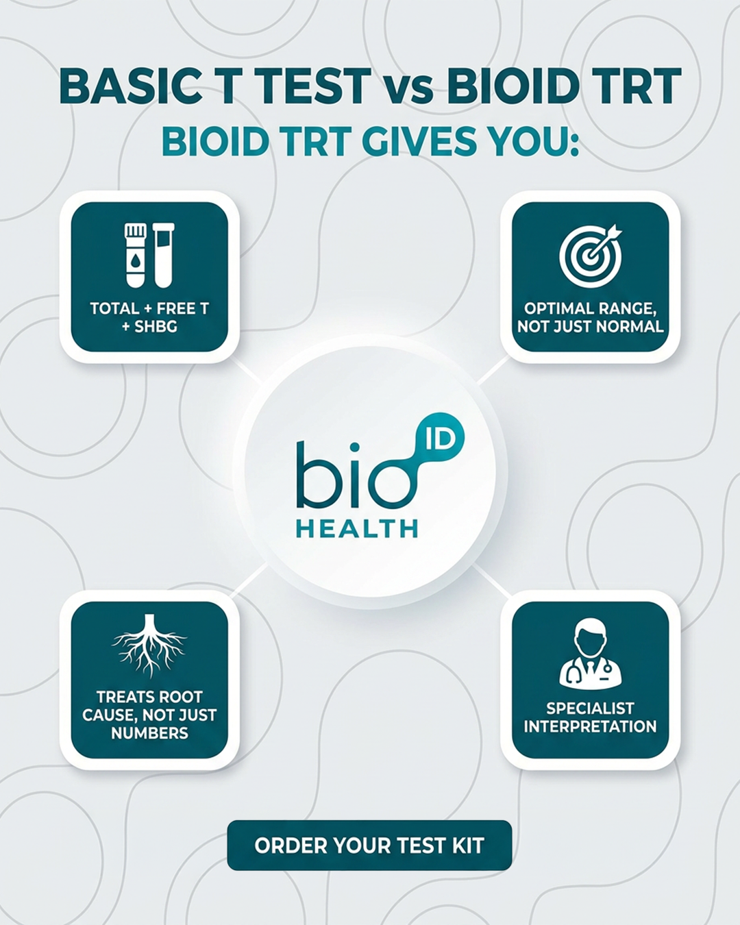 Bioid Health Facebook ad