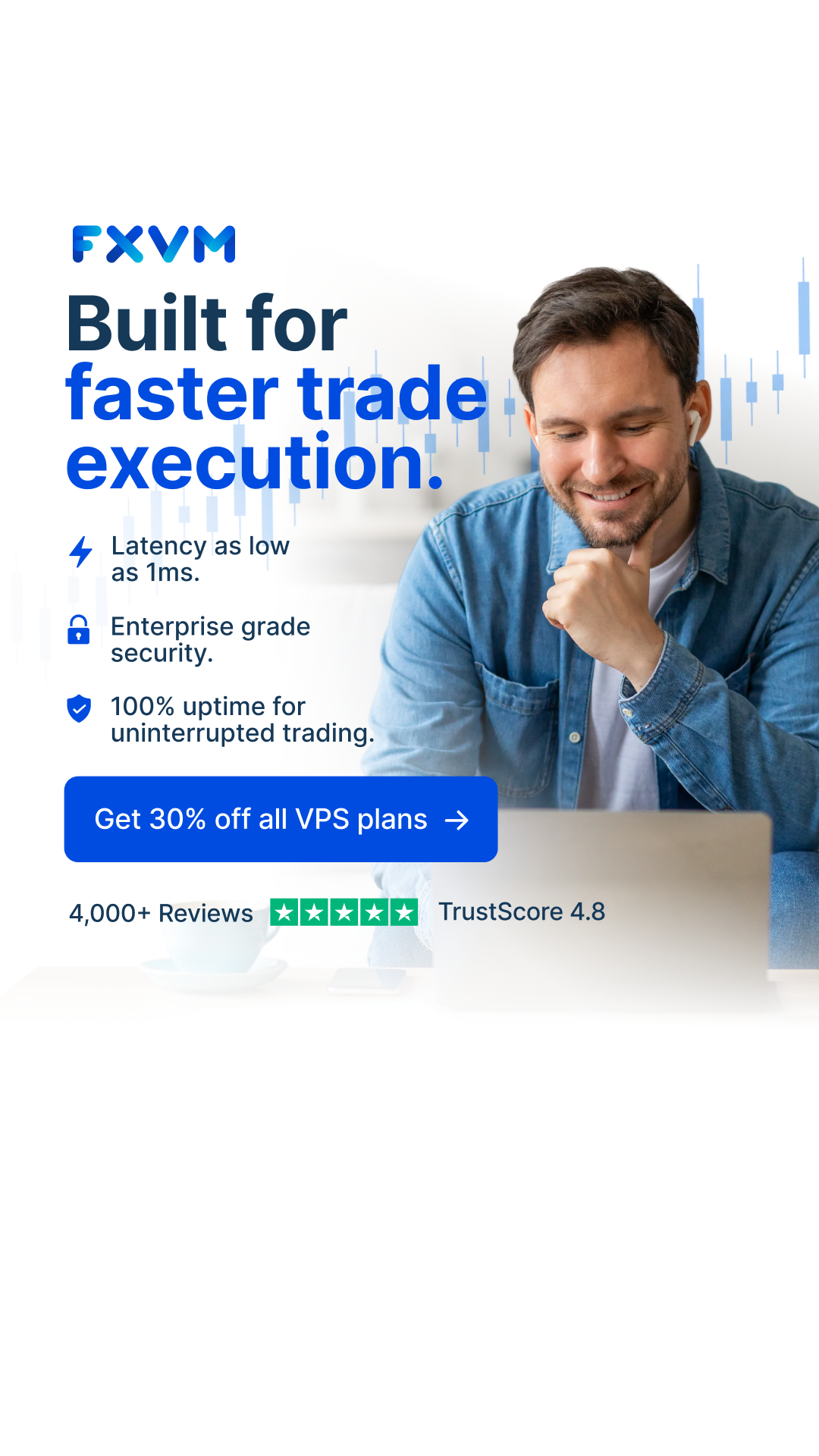 FXVM Facebook ad: Claim 30% Off for Life!