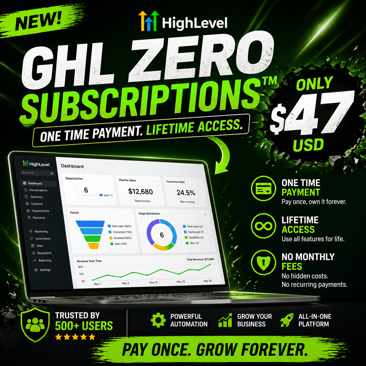 GHL Zero Facebook ad