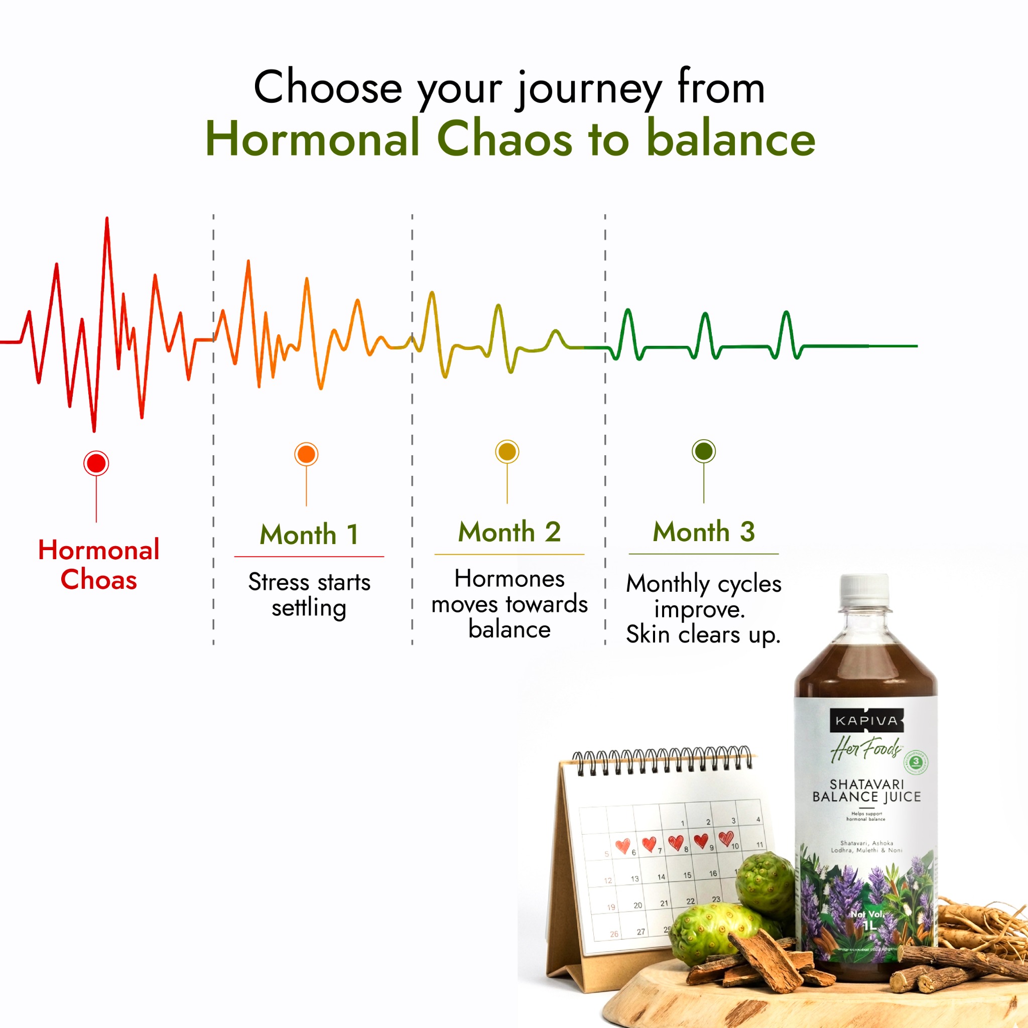 Kapiva Wellness Facebook ad