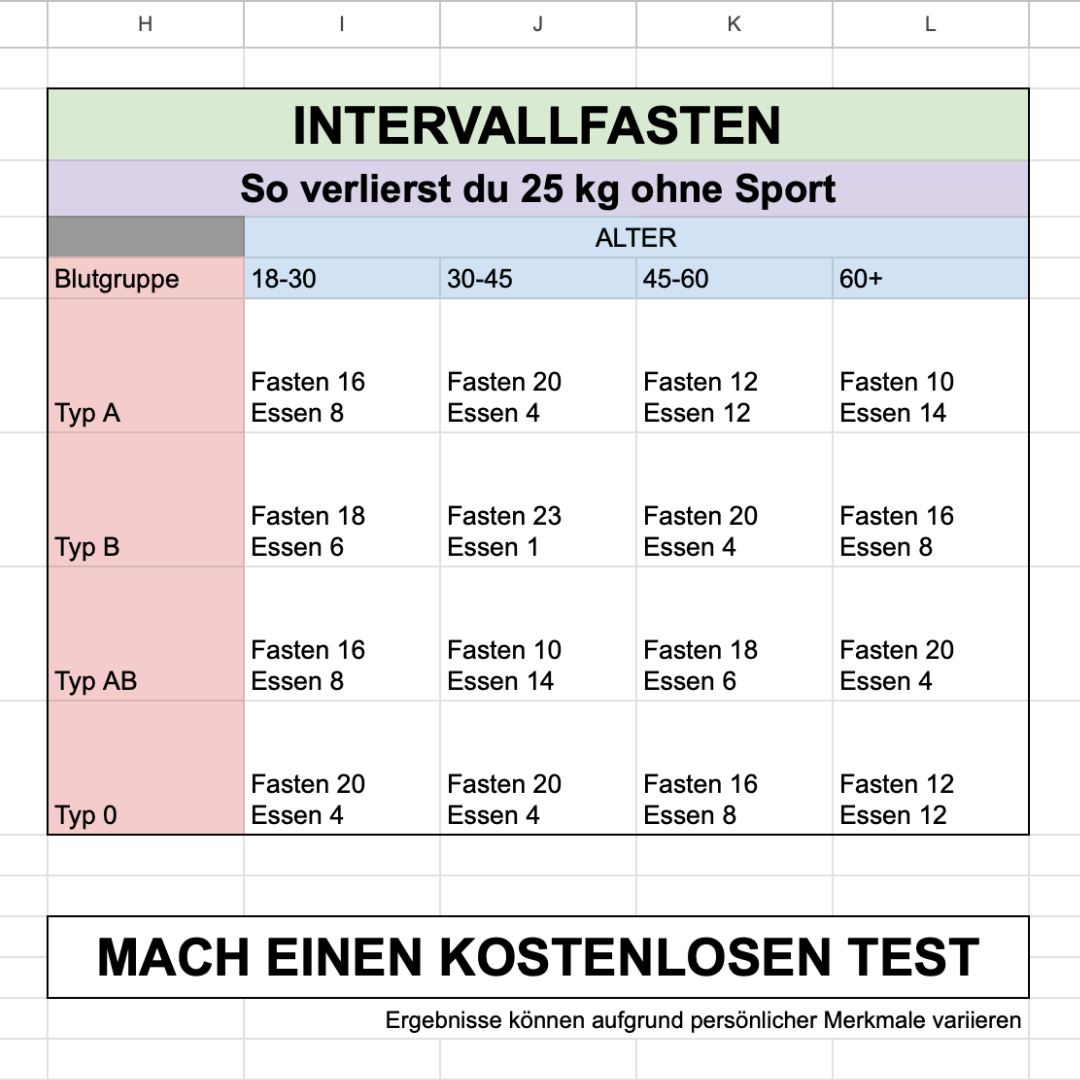 BodyFast Intermittent Fasting App Facebook ad