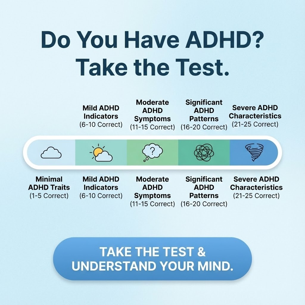 Personality Test Online Facebook ad: Understand Your ADHD-Related Traits