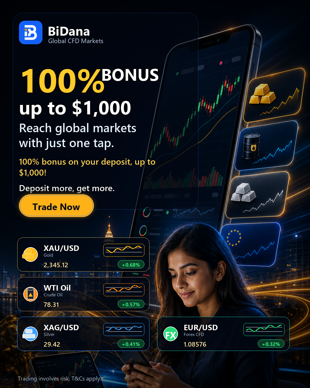 BiDana Trading Broker Facebook ad: BiDana - Online Trading