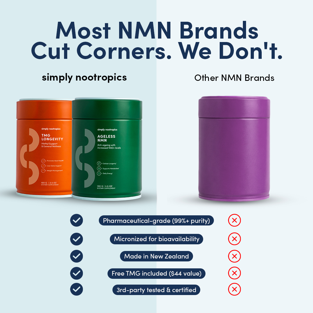 Simply Nootropics Facebook ad