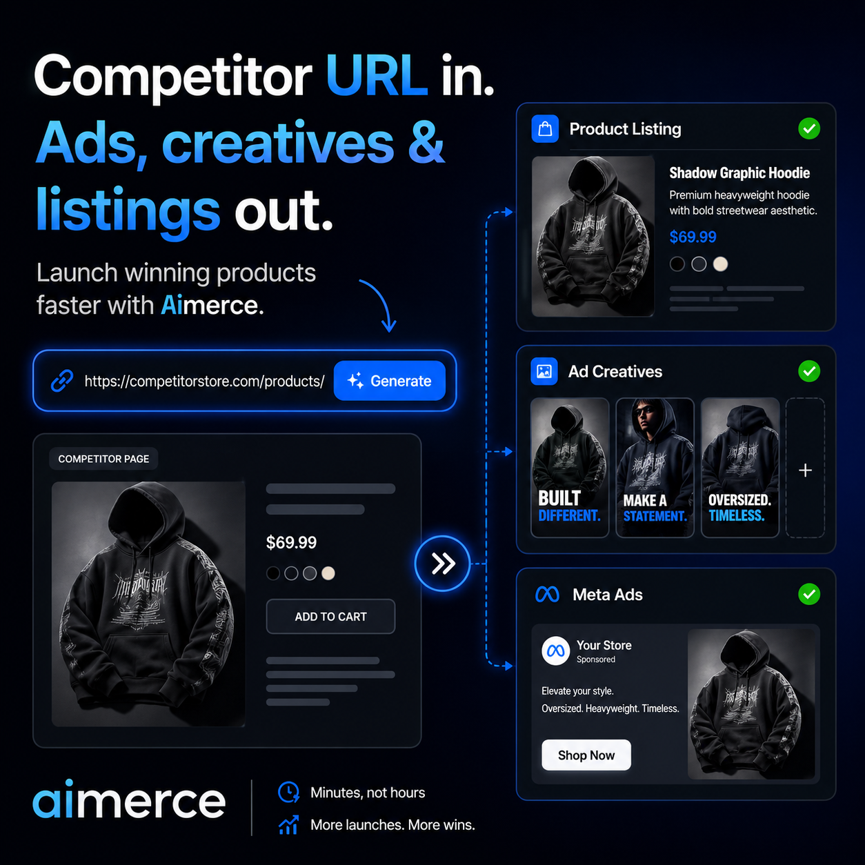 AI Merce Facebook ad: Generic Photos Studio Lookbooks