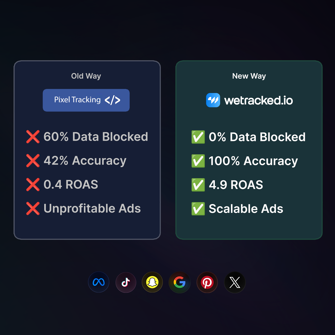 wetracked.io Facebook ad