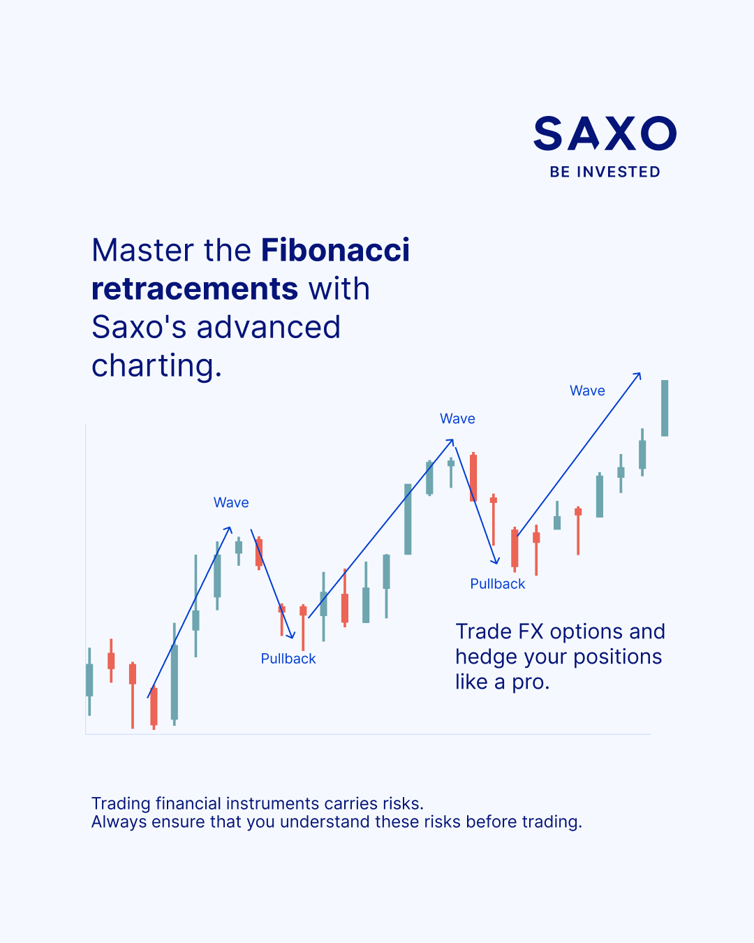 Saxo Bank Facebook ad