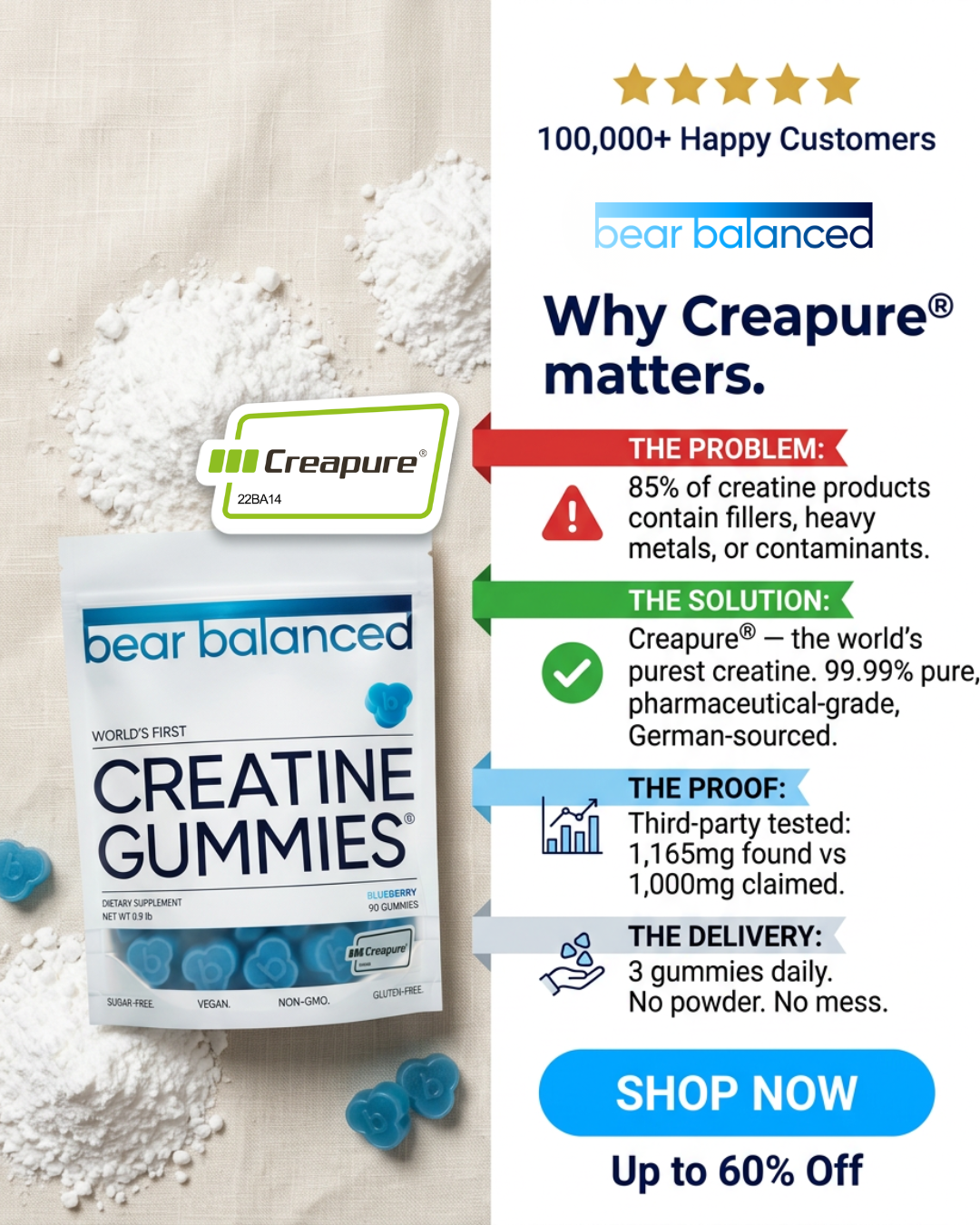 Creatine Gummy Facebook ad