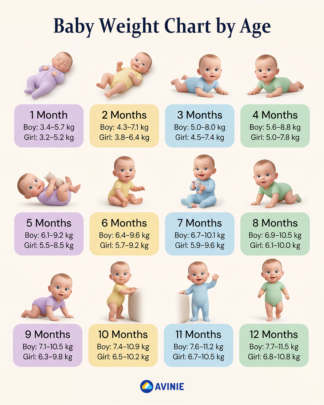 Avinie Philippines Facebook ad: How Much Does Your Baby Weigh Now?